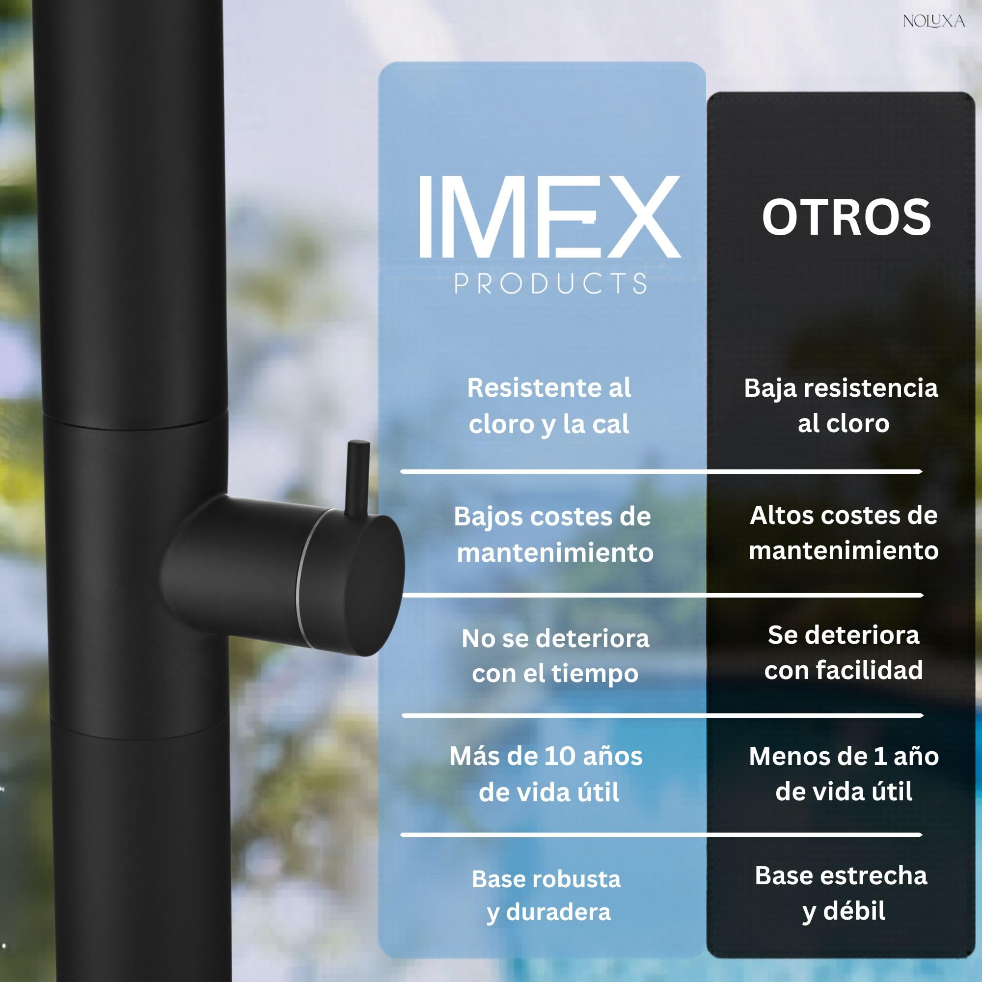 NOLUXA IMEX - Ducha Piscina Exterior Acero S.316 Negro Mate | Ducha Empotrada Suelo para Jardín, Piscina y Terraza | Grifería 1 vía (Agua Fría) con Rociador y Tratamiento Anticorrosión | Serie Utah