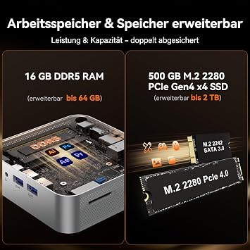 GEEKOM A7 Mini PC with AMD Ryzen 5 7545U (Stronger 7730U/6600U) 16GB DDR5 500GB M.2 SSD Mini Desktop PC Windows 11 Pro AMD Radeon 740M 6xUSB 8K Ideal for Business/Home Office/Creative Design