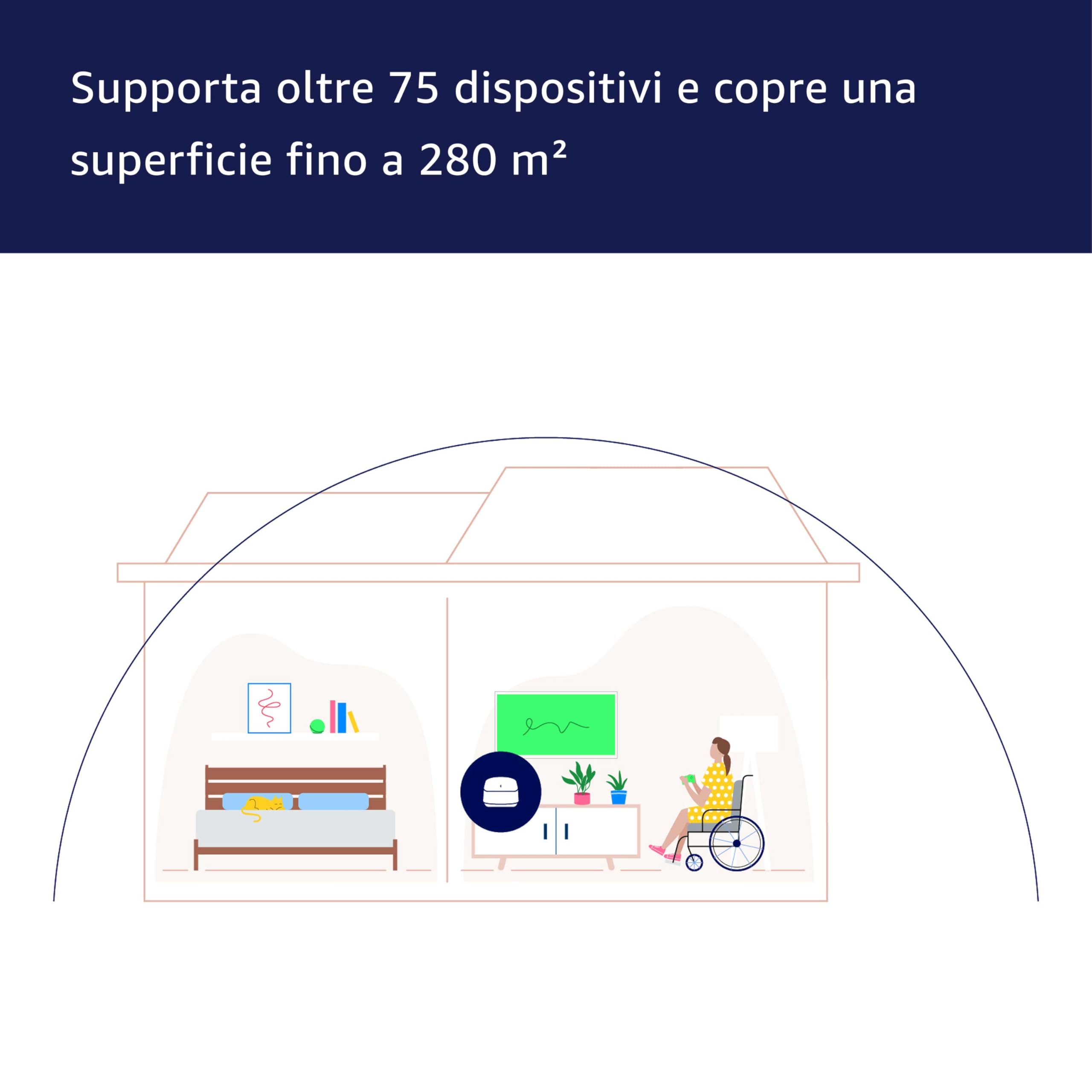 Router wi-fi mesh Amazon eero 6+ | Ethernet 1,0 Gbps | Fino a 280 m² | Connessione di oltre 75 dispositivi | Confezione da 2 | Modello 2022