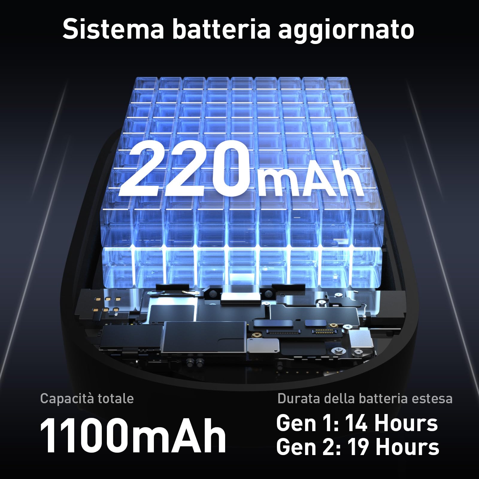 PRISMXR Carina C2 Batteria portatile per occhiali Rayban Meta, magnetica ultraleggera, caricabatterie portatile con autonomia estesa da 14 a 19 ore (per Wayfarer Regular)