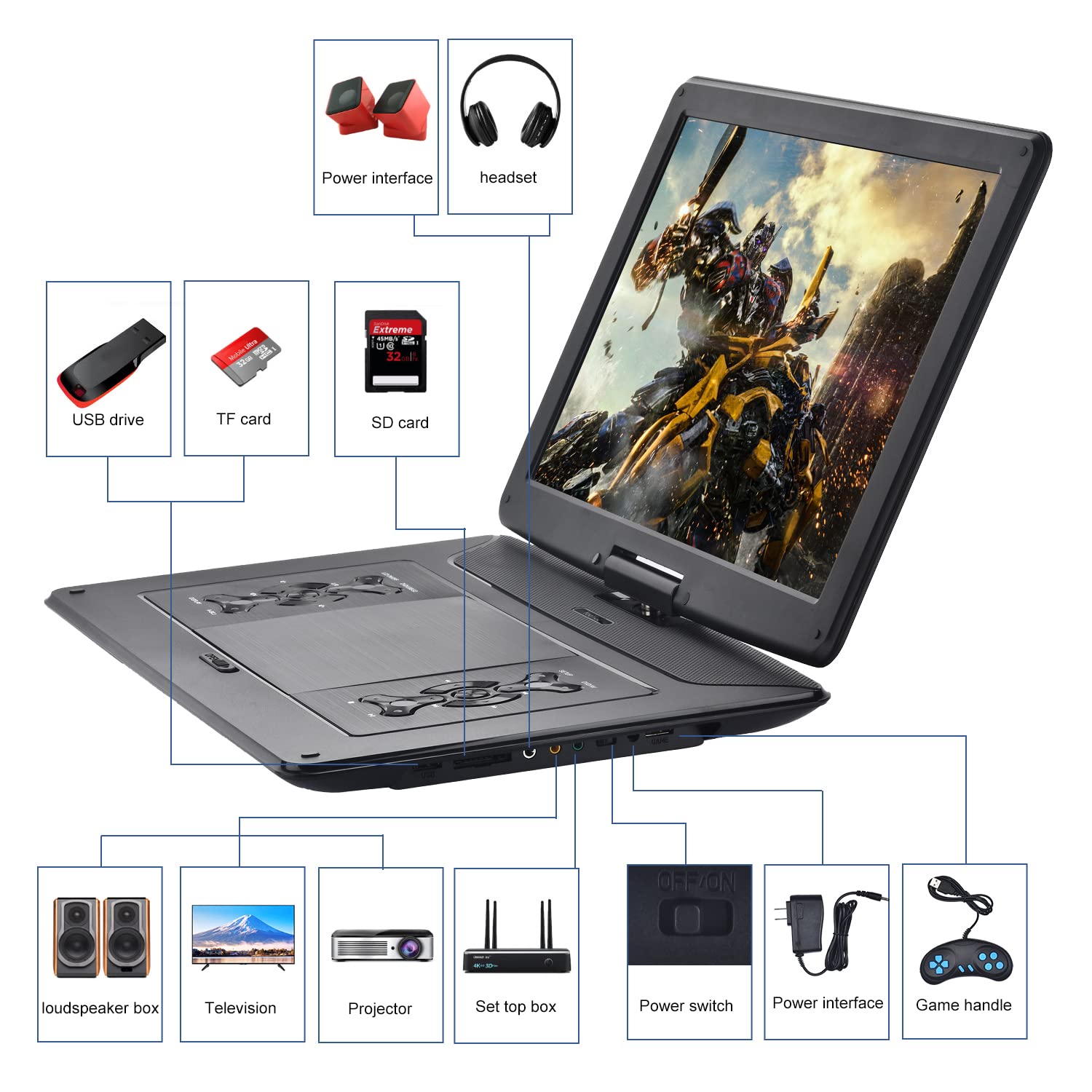 YOOHOO16.9'' Portable DVD Player with 14.1'' Large Swivel Screen, with Rechargeable Battery,Mobile DVD Player for Kids,Sync TV, Support USB SD Card with Car Charger(Black)
