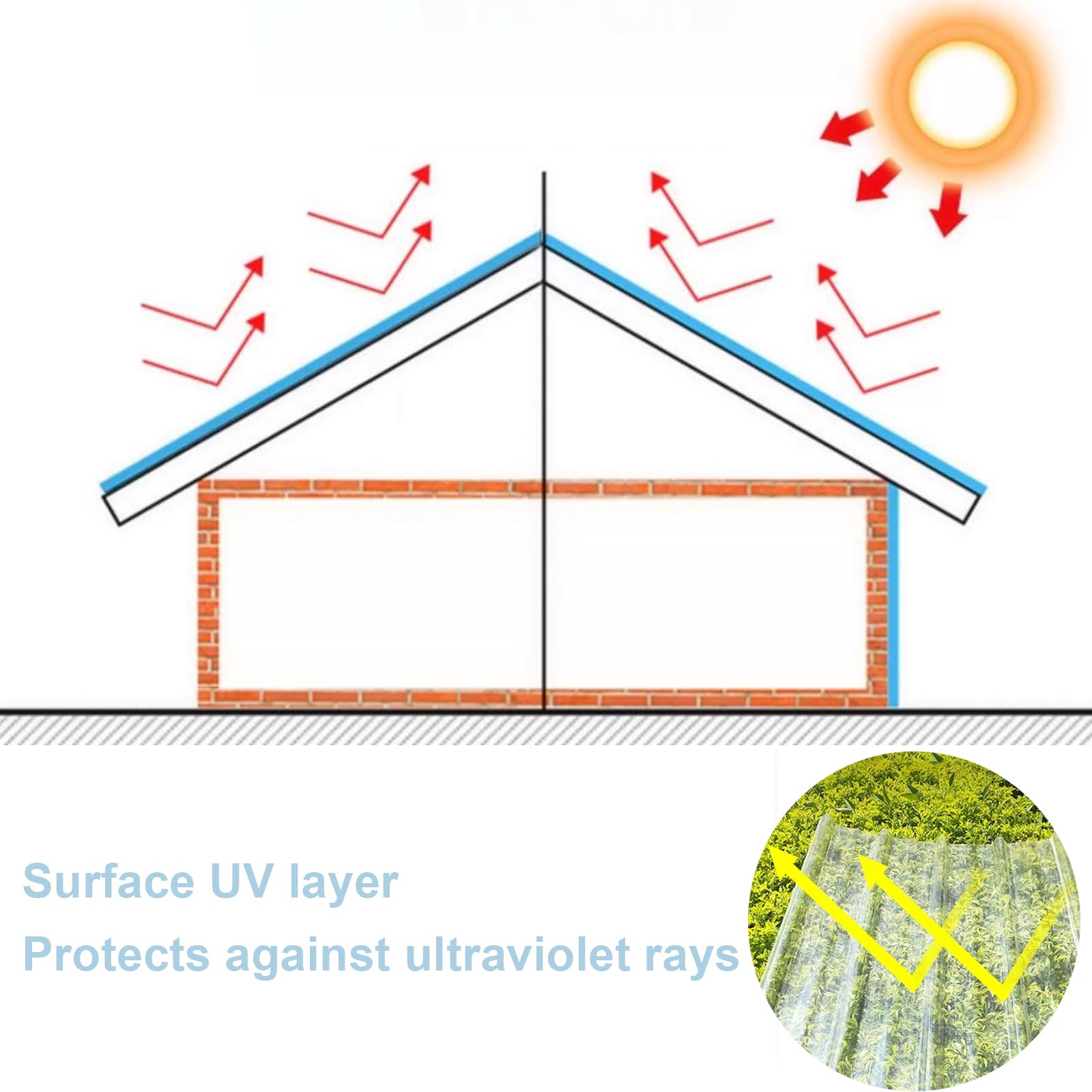 Panel para Tejado Transparente,Placa Ondulada,Chapa Tejado Aislante,Panel de Repuesto,Captadores de Luz a Prueba de Lluvia,para Invernaderos Terraza Cochera,1mm (0.9x1.9m/35x75in,15 Pcs)