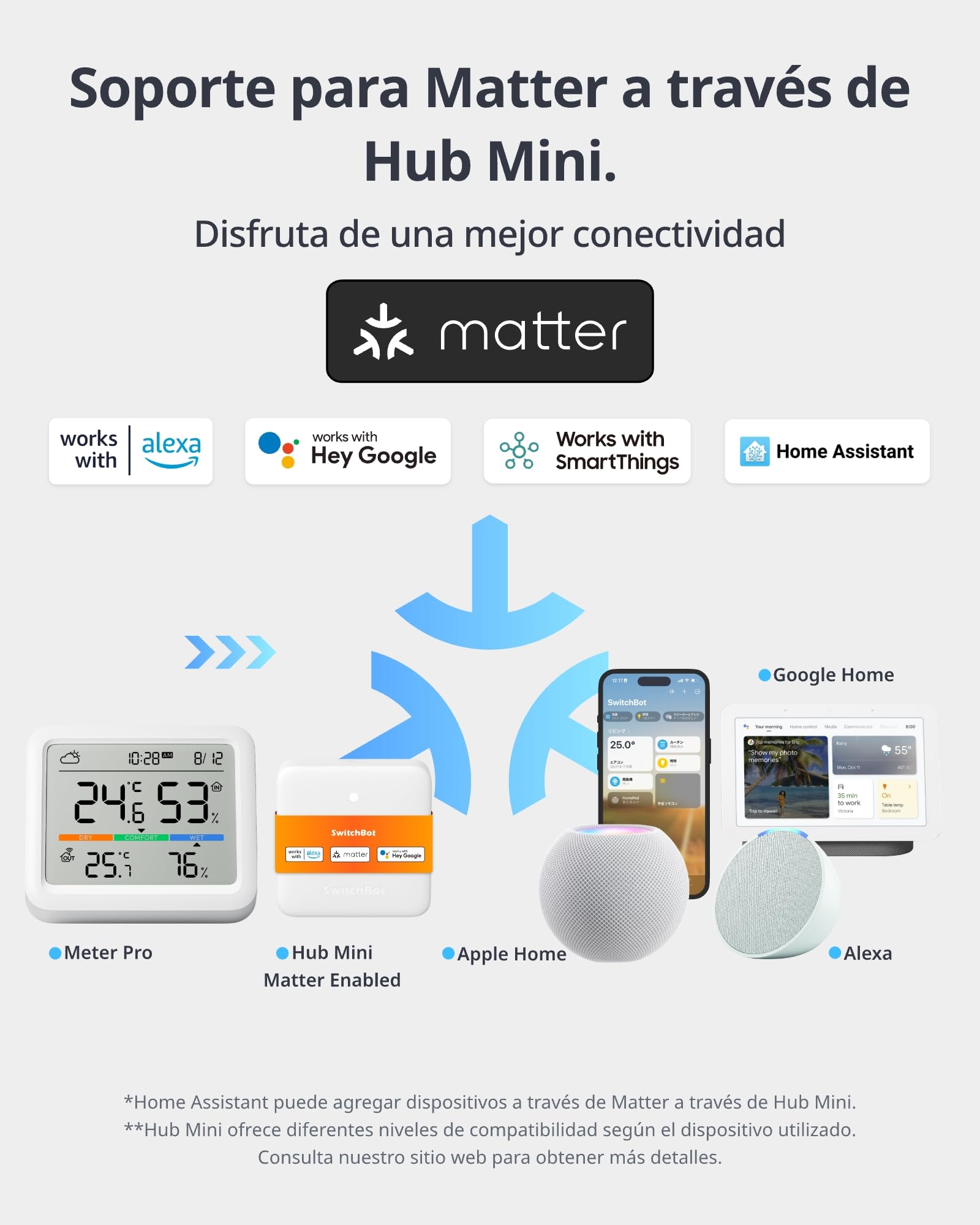 SwitchBot WiFi & Bluetooth Estación Meteorológica para Hogar Sensor Exterior Inalámbrico, Monitor Temperatura/Humedad con Fecha y Previsión Meteorológica, 120m Bluetooth