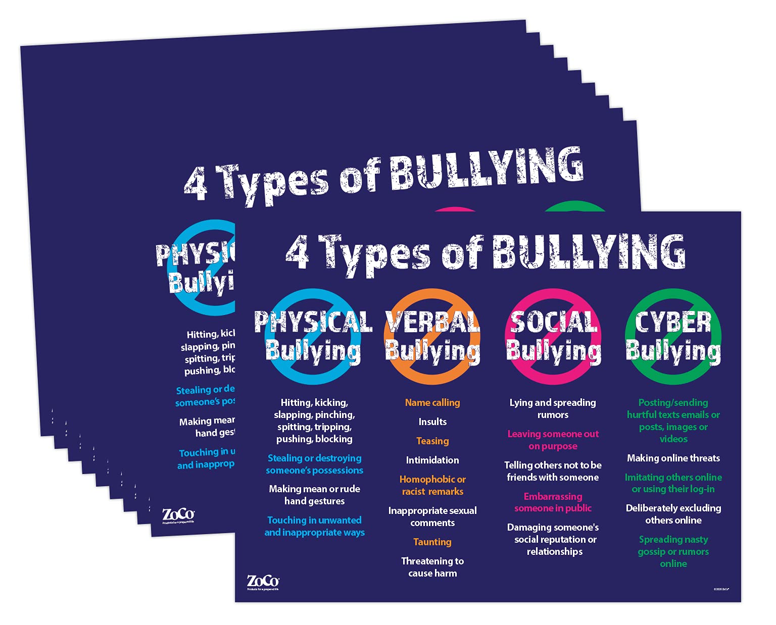 Buy Safety 4 Types of Bullying Laminated, 17 inches x 22