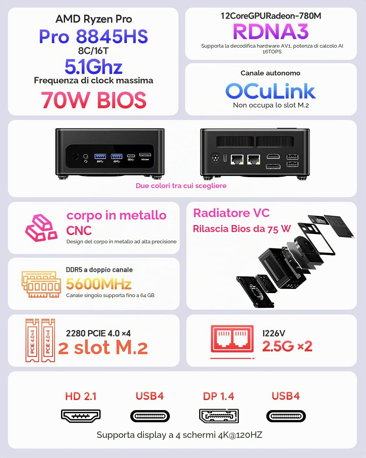 AOOSTAR GEM12+ Mini PC, Ryzen 7 PRO 8845HS Mini PC da gioco 32GB DDR5 RAM 1TB M.2 2280 PCIE4.0 SSD, Mini Computer Desktop con OCULINK/ 2*USB4(PD|8K@60Hz)/HDMI2.1/DP 1.4, 2 * 2,5G RJ45/WiFi 6/BT5.2
