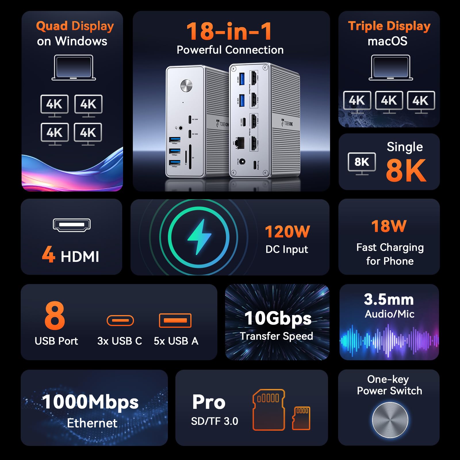 TobenONE Stacja dokująca DisplayLink 4 Monitor z 4 HDMI, 18 w 1 Quad/Triple 4K przy 60 Hz z zasilaczem 120 W do Thunderbolt 5/4/3, USB4, USB-C Windows, MacBooka (8 USB, Ethernet itp.)