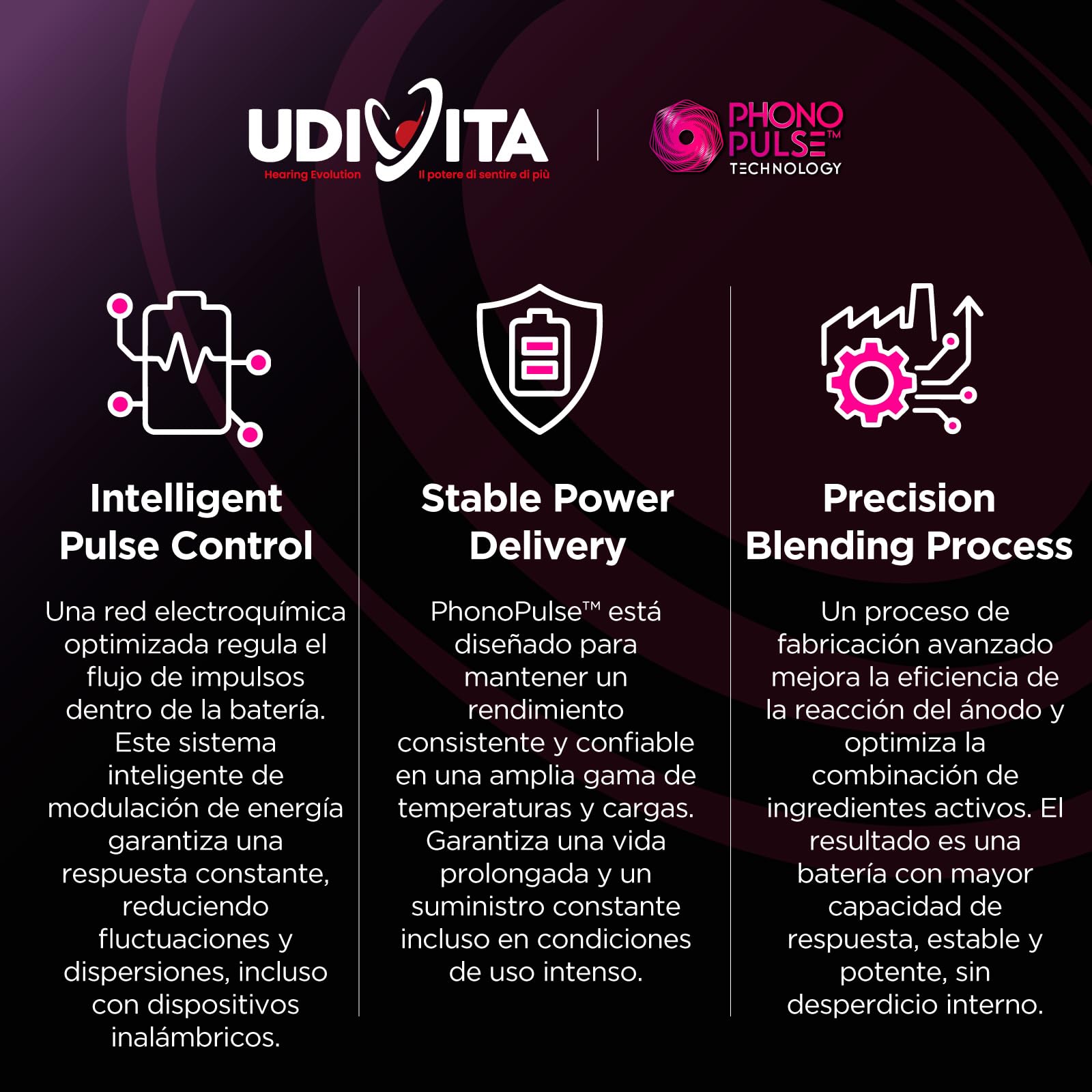 120 Pilas para Audífonos Tamaño 312 Udivita PR41 (Marrón) Zinc-Aire Hearing Evolution - 15 Blísteres de 8 Pilas