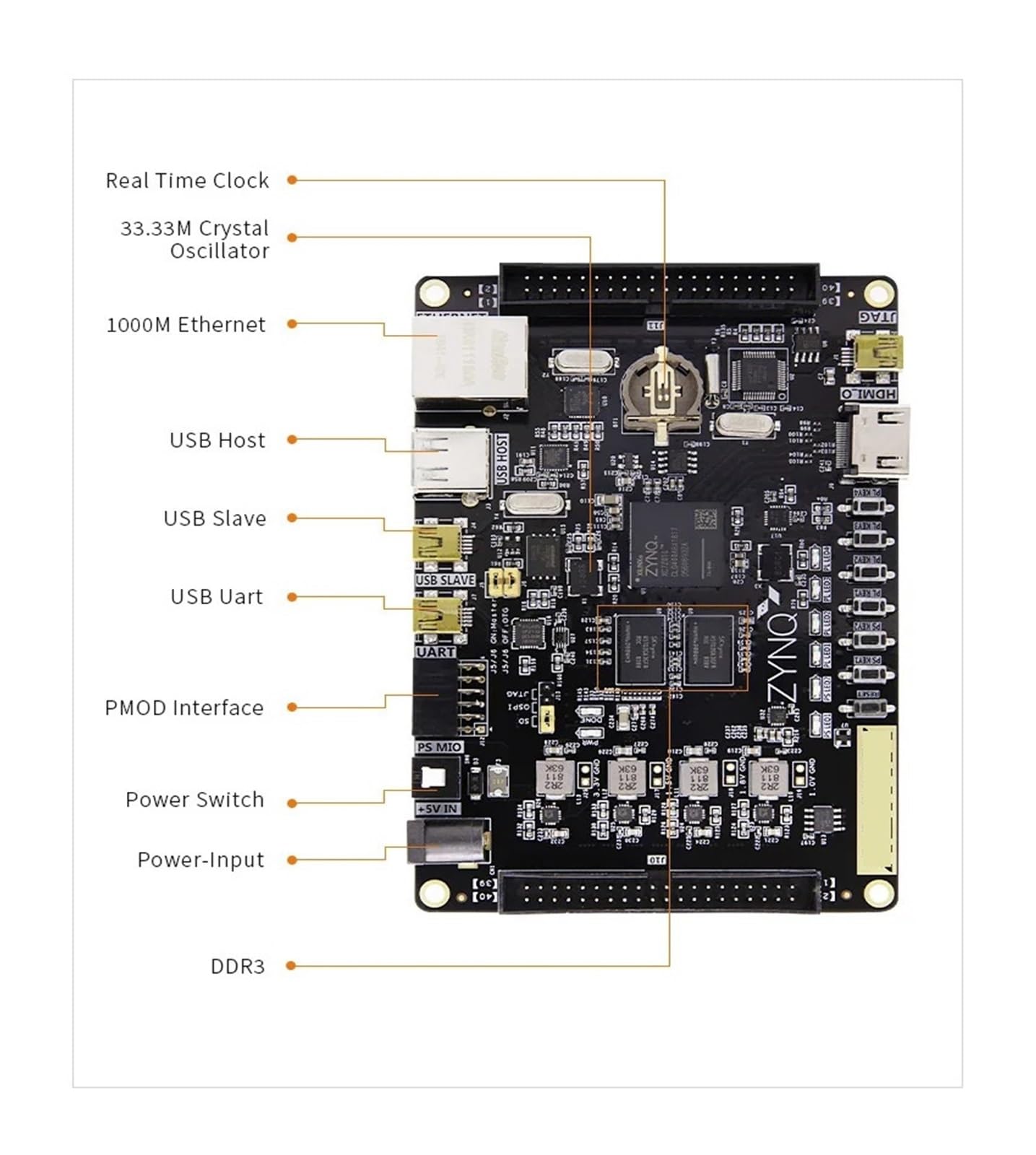 Amazon.com: PULME AX7010: Zynq-7000 SoC XC7Z010 FPGA Board 7000