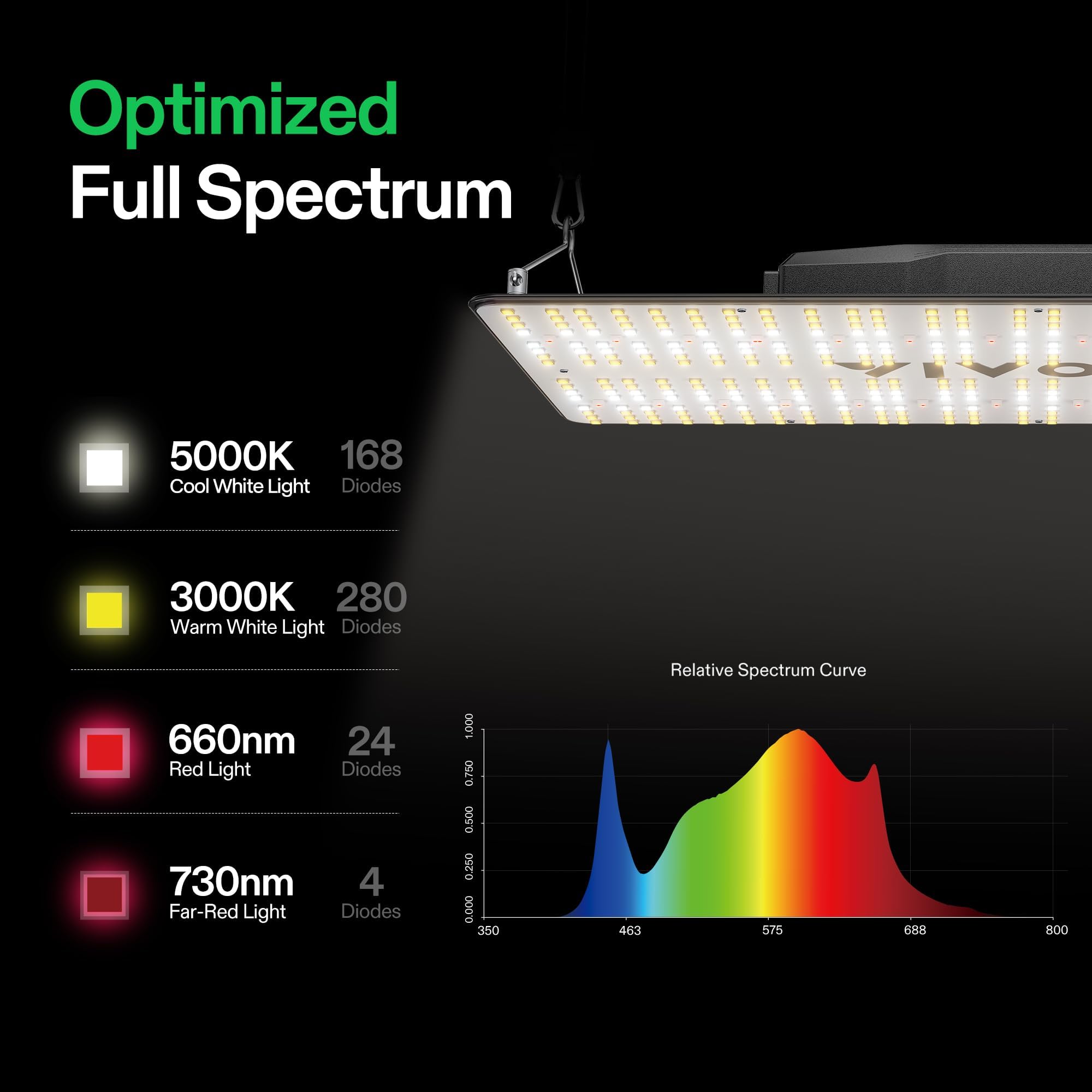 VIVOSUN VS2000 LED Grow Light with Samsung LM301 Diodes & Brand Driver Dimmable Lights Sunlike Full Spectrum w/Seedling Veg & Bloom Plant Growing Lamps for 4x2/3x3 Grow Tent