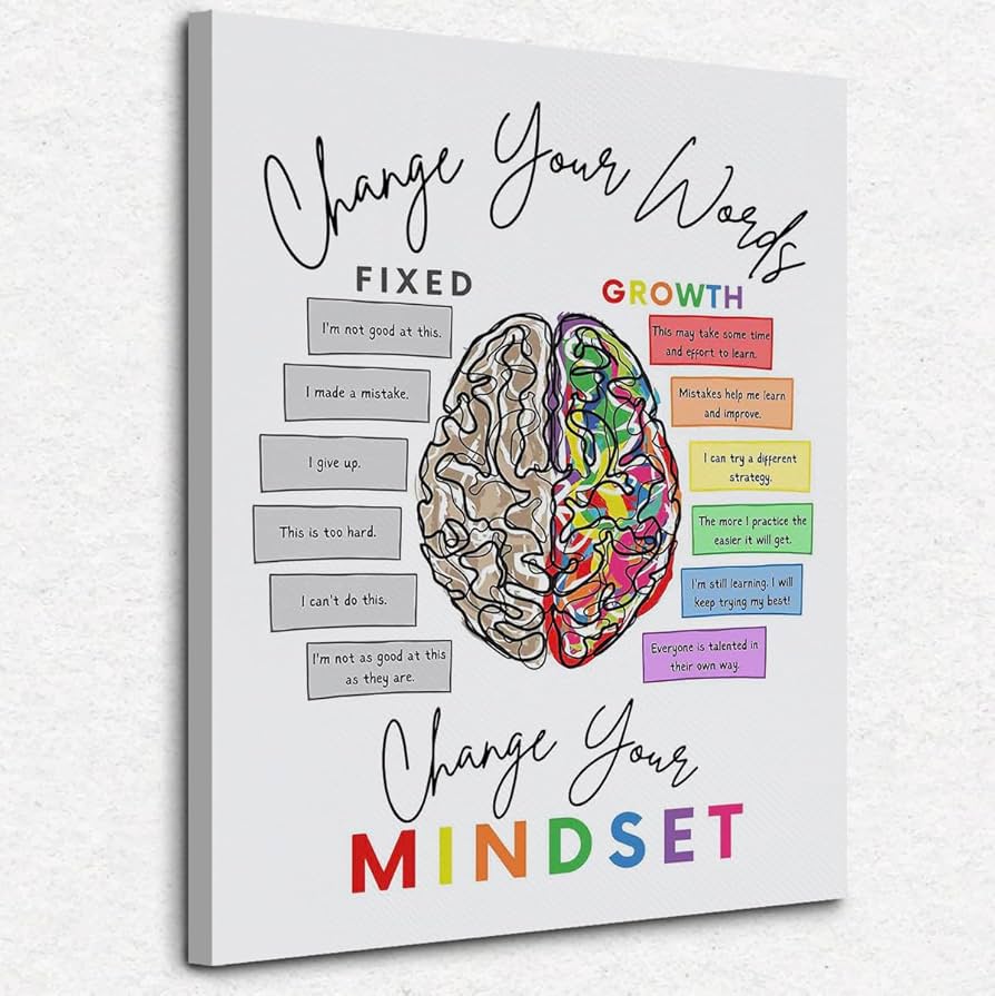 amazon-com-nogrit-growth-mindset-inspirational-wall-art-change-your-words-change-your-mindset-mental-health-wall-art-therapy-office-decor-school-counselor-office-decor-therapist-office-wall-decor-11x14-posters-prints