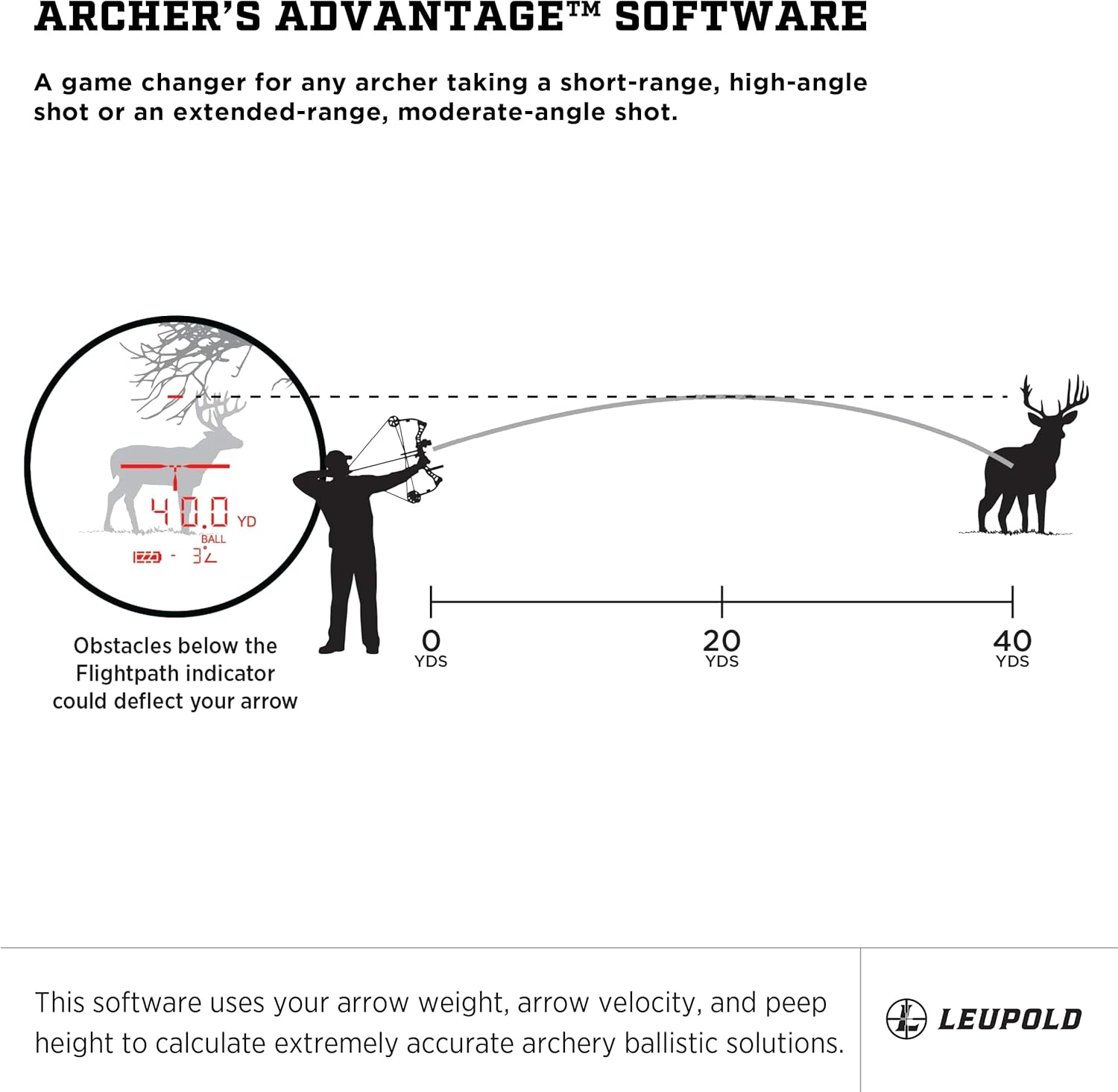 Leupold RX-FullDraw 5 Rangefinder with DNA with Black/Green OLED