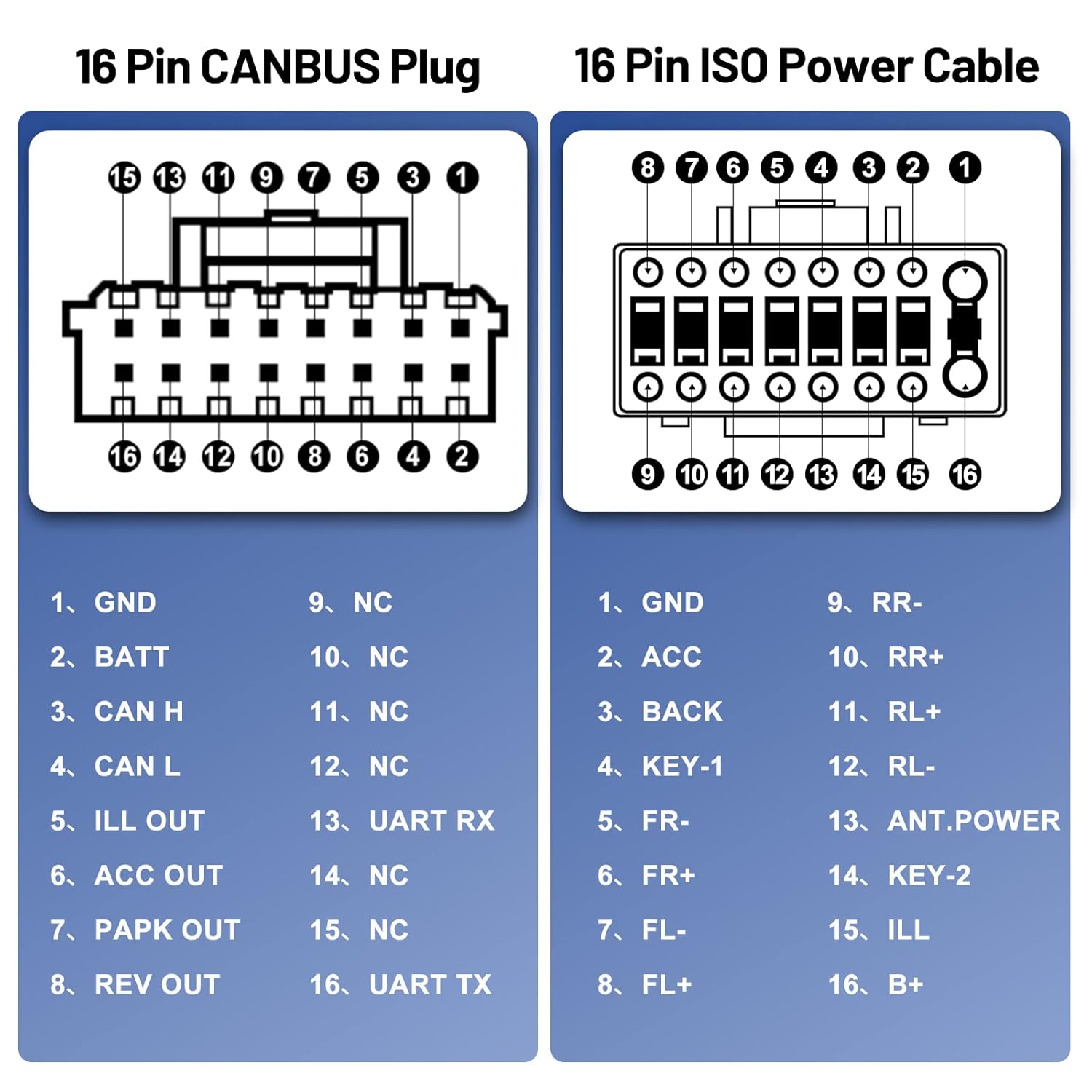 Hikity 16 Pin ISO Adapter Cable for Fiat 500 500L Boyue Doblo Ducato