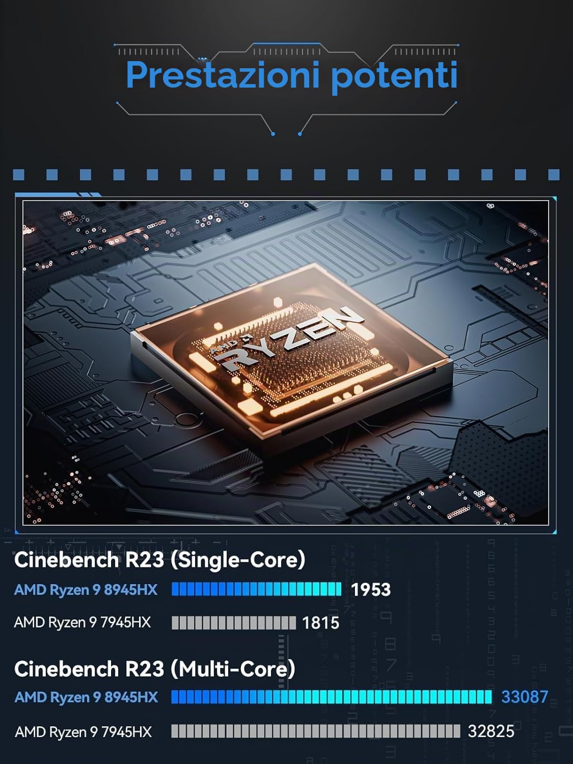 MINIS FORUM BD895i SE Motherboard, AMD Ryzen 9 8945HX 16C/32T fino a 5,4 GHz con AMD Radeon 610M, Barebone senza 2×DDR5(fino a 96GB)/2×M.2 2280 NVME SSD, HDMI/DP/USB-C Uscita video, 2,5G RJ45, USB 3.2