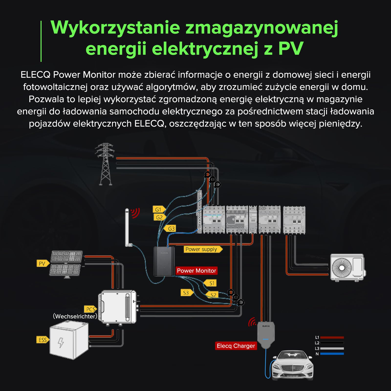 Monitor zasilania z 6 Cts, Wi-Sun tech.Funkcje Smart Home zarządzanie energią, aktywne zarządzanie obciążeniem i odblokowywanie ładowania solarnego PVC. Wymagane zasilanie ze stacją ładującą