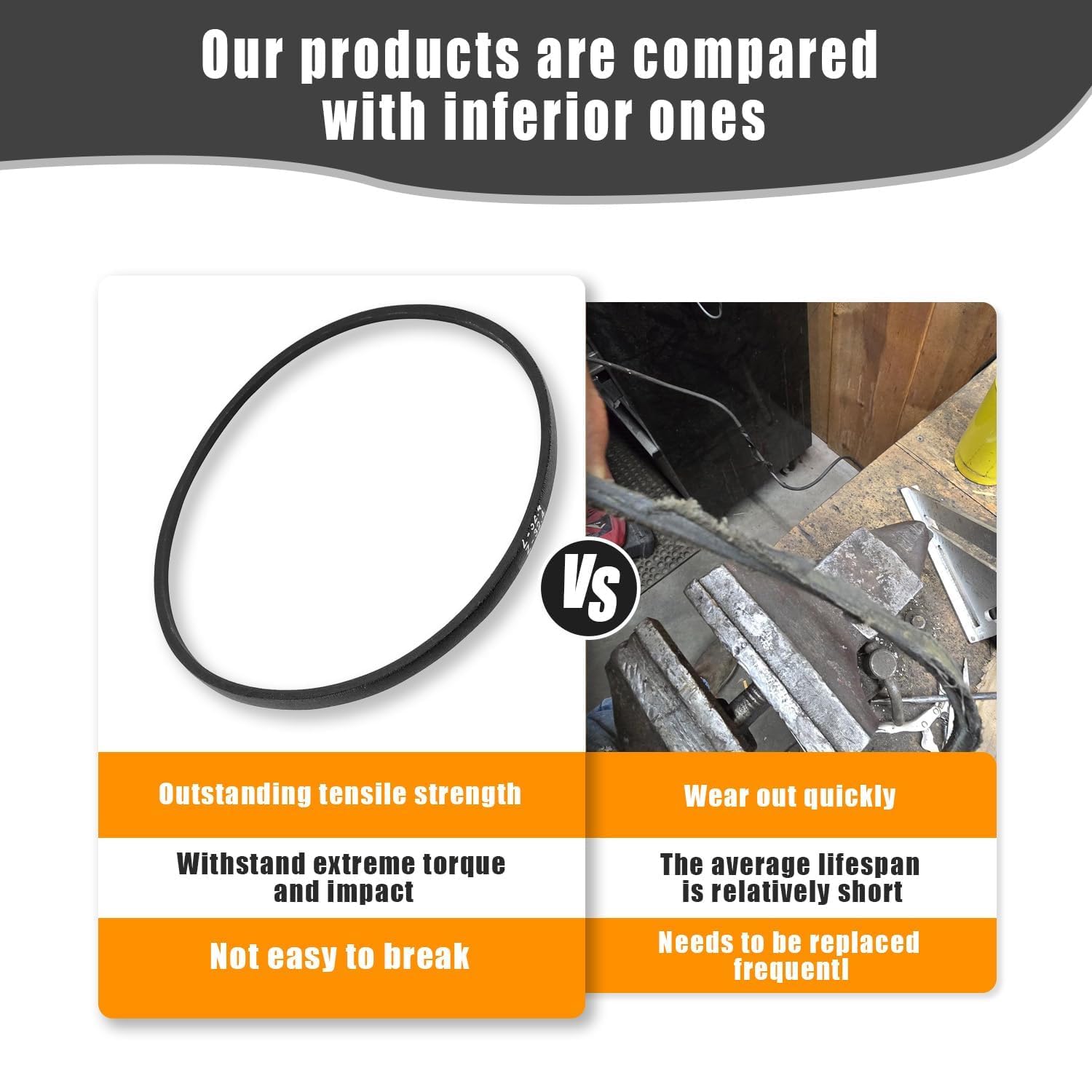 Courroie Trapézoïdale 117-1018 (0,95 X 81,3 Cm) Pièces De