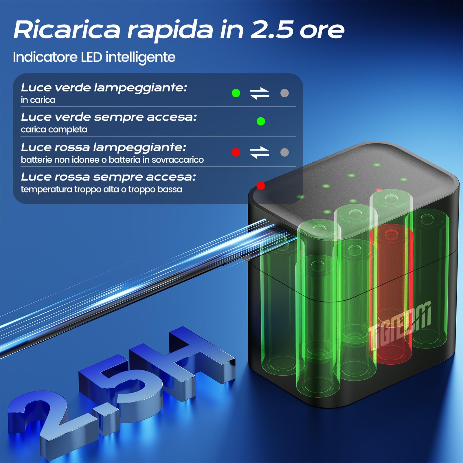 8PCS 1,5V AA Lithium Batterie Ricaricabili con Caricabatterie 8 Slot, 3000mWh Dobbia A Pile Ricaricabili con display a LED ricarica rapida, Ricarica stoccaggio in Uno