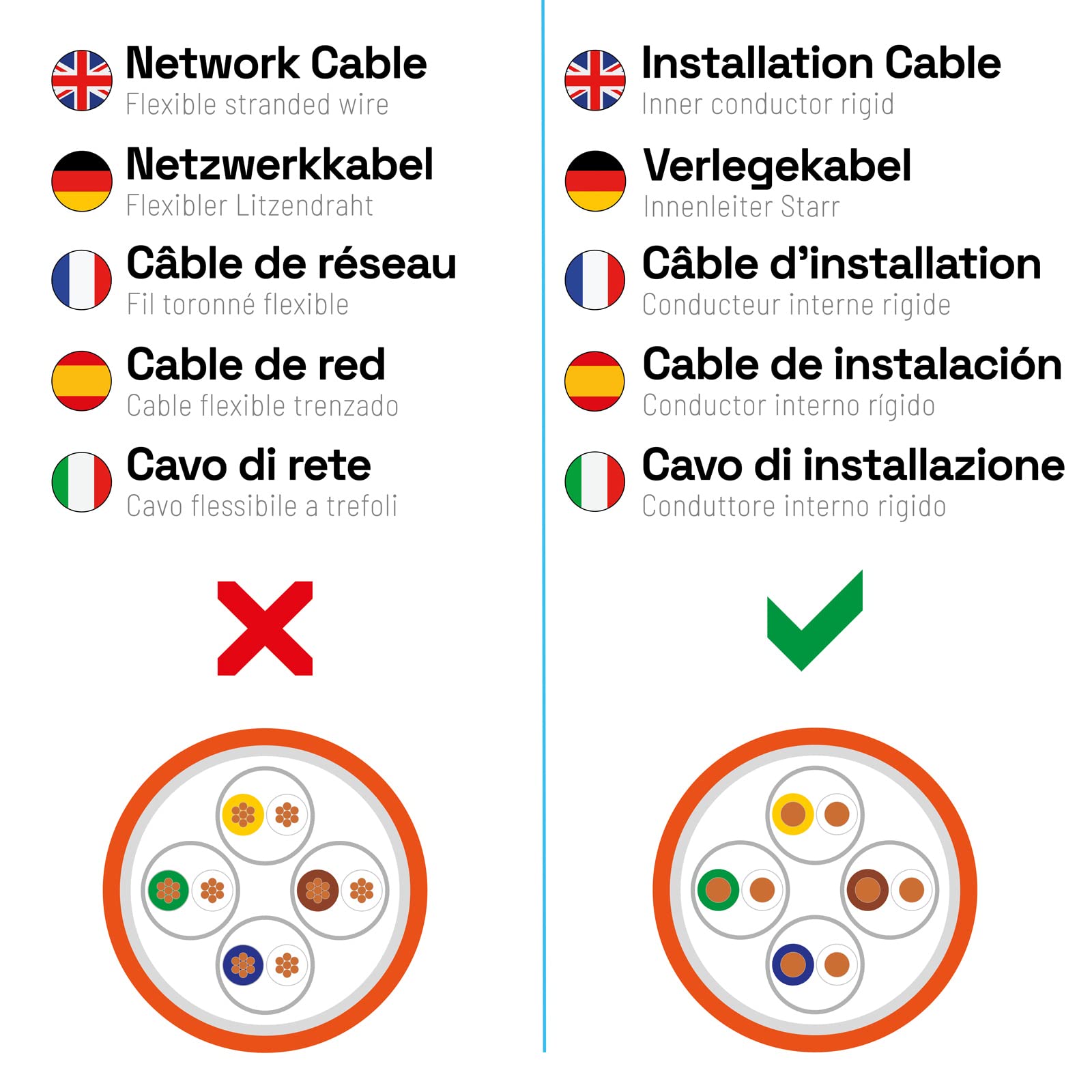 HB-DIGITAL 50 m CAT.7a kabel sieciowy LAN kabel instalacyjny AWG 23 czysta miedź S/FTP PiMF LSZH bezhalogenowa zgodność z RoHS-Compliant Ethernet kabel instalacyjny kabel do transmisji danych PoE 10