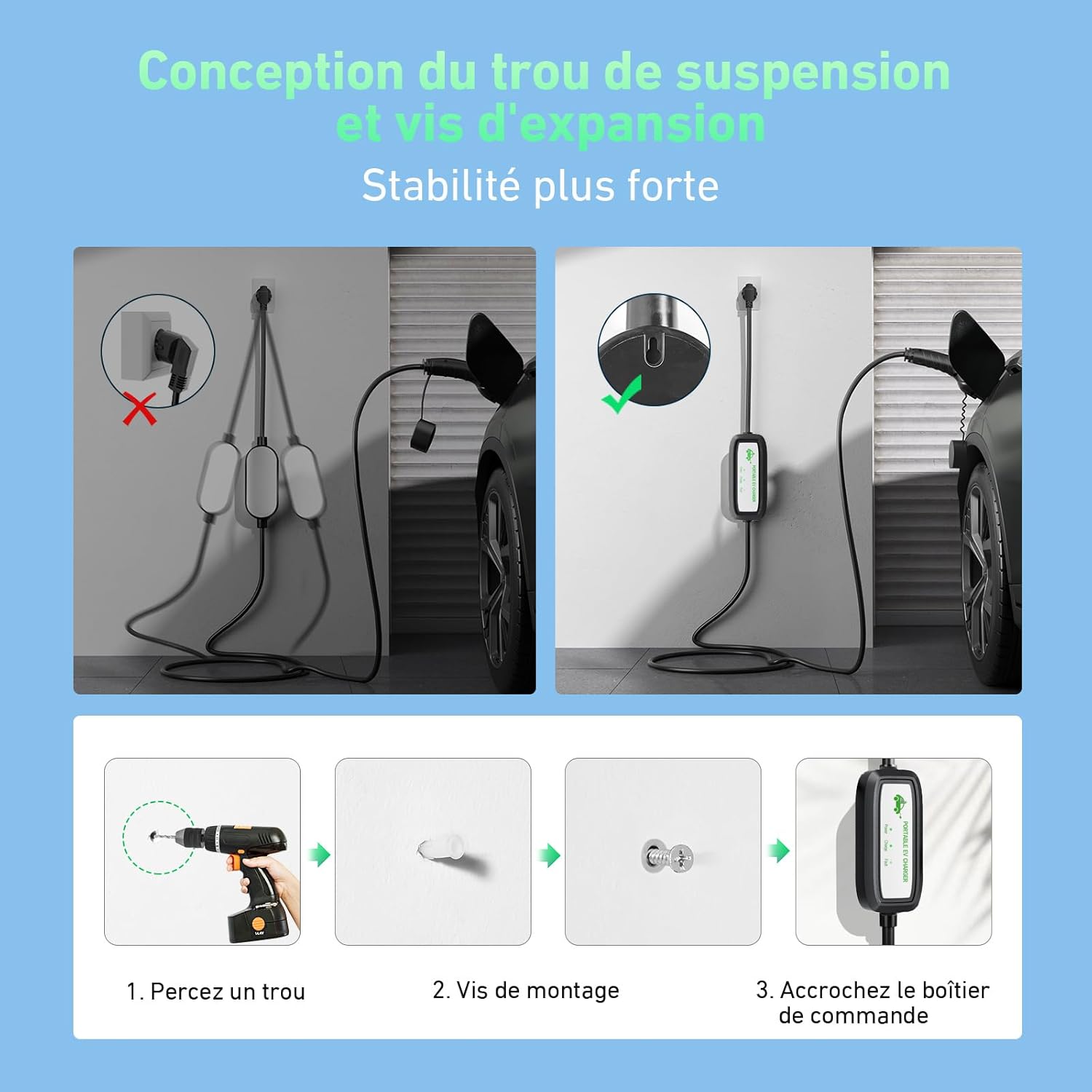 Diagram showing steps to mount the EV charger control box to a wall