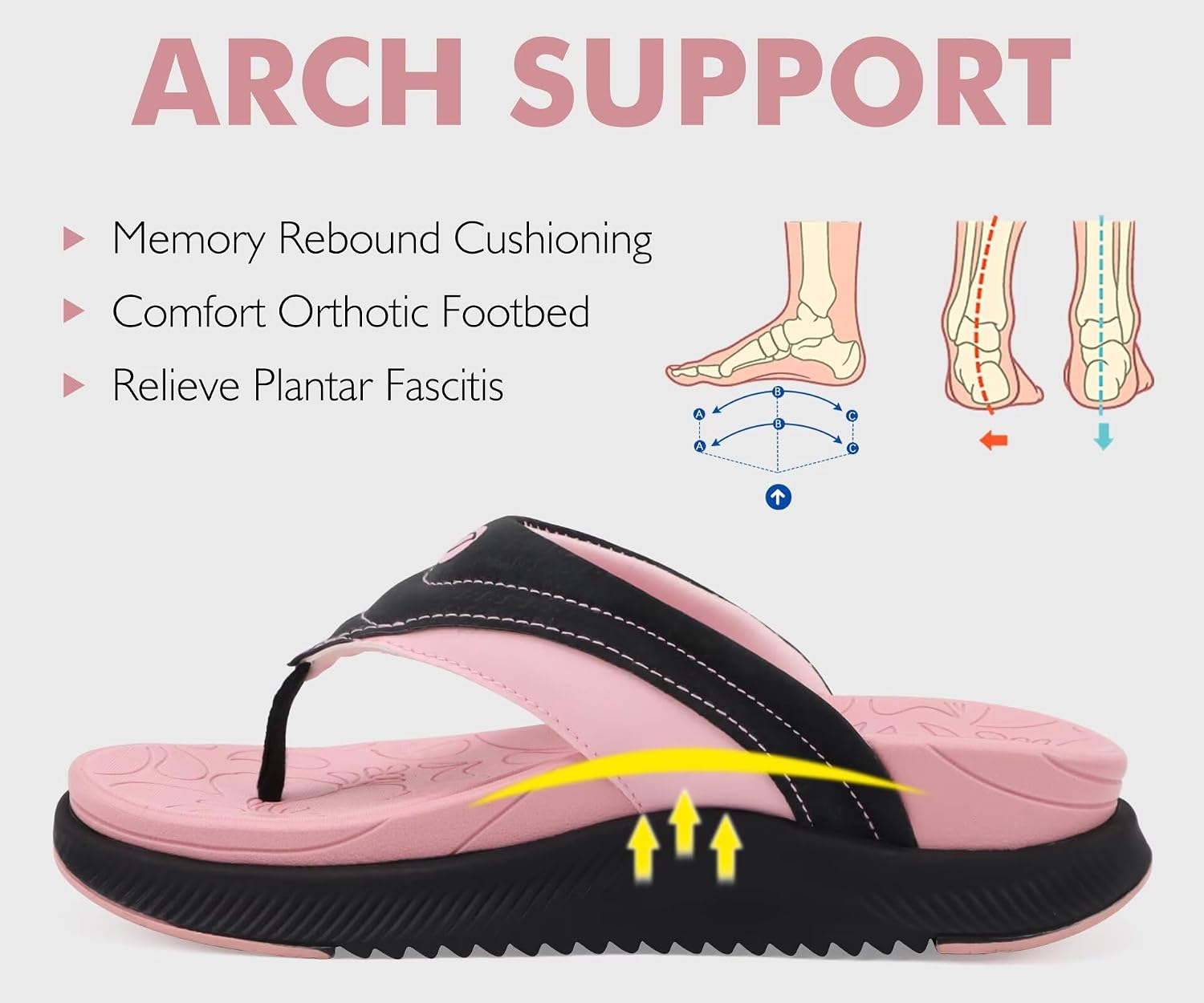 ONCAI Women's Orthotic Flip Flops Recovery Walking Sandals for Women with Arch Support for Plantar Fasciitis Summer Comfortable Cushion Platform Slip-On Indoor Outdoor Size 6-12 image 3