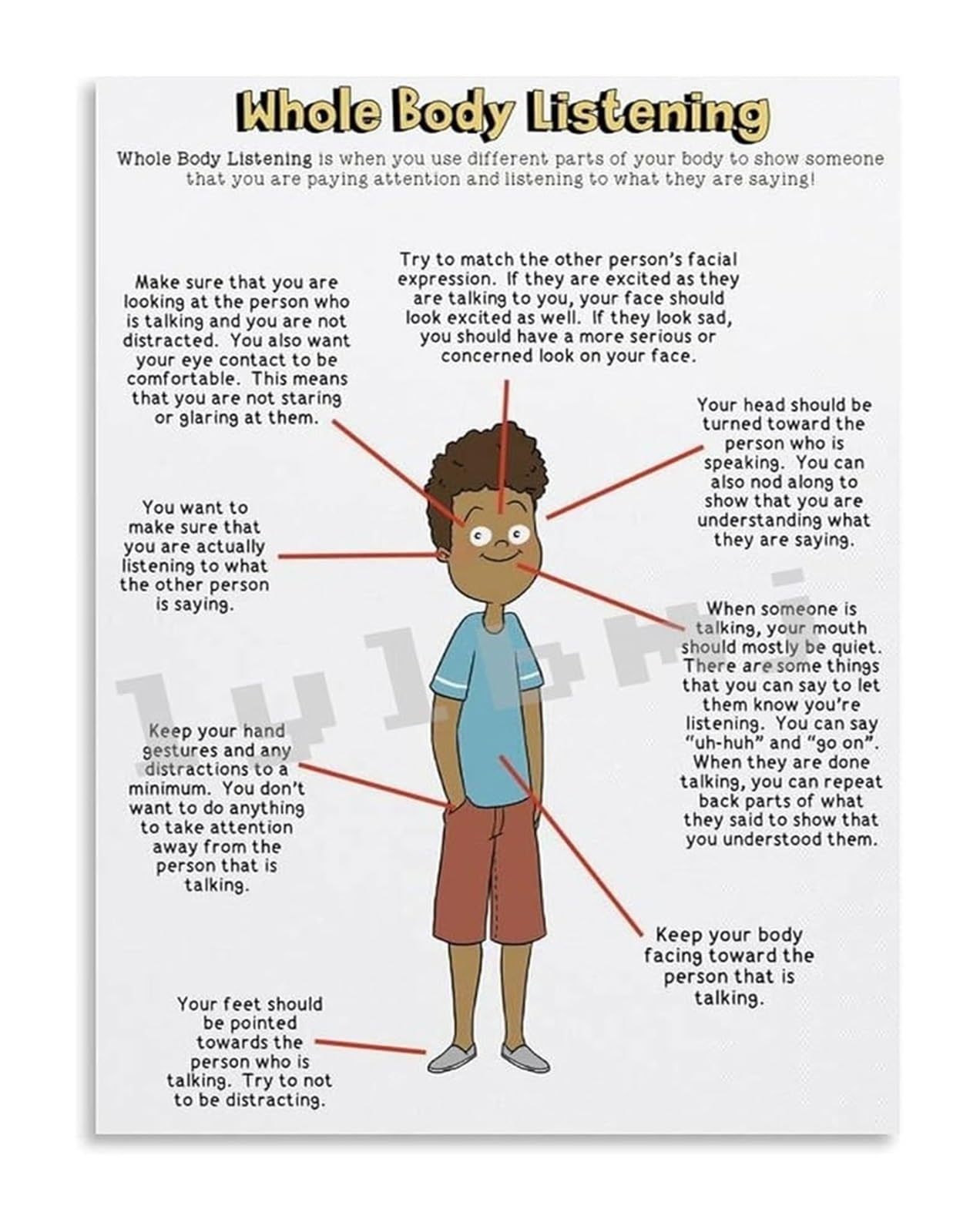 VWWJCCRO Listener Social Skills Poster Whole Body Listening Educational Canvas Wall-Art for School Home Decor(Framed,12x18inch(30x45cm))