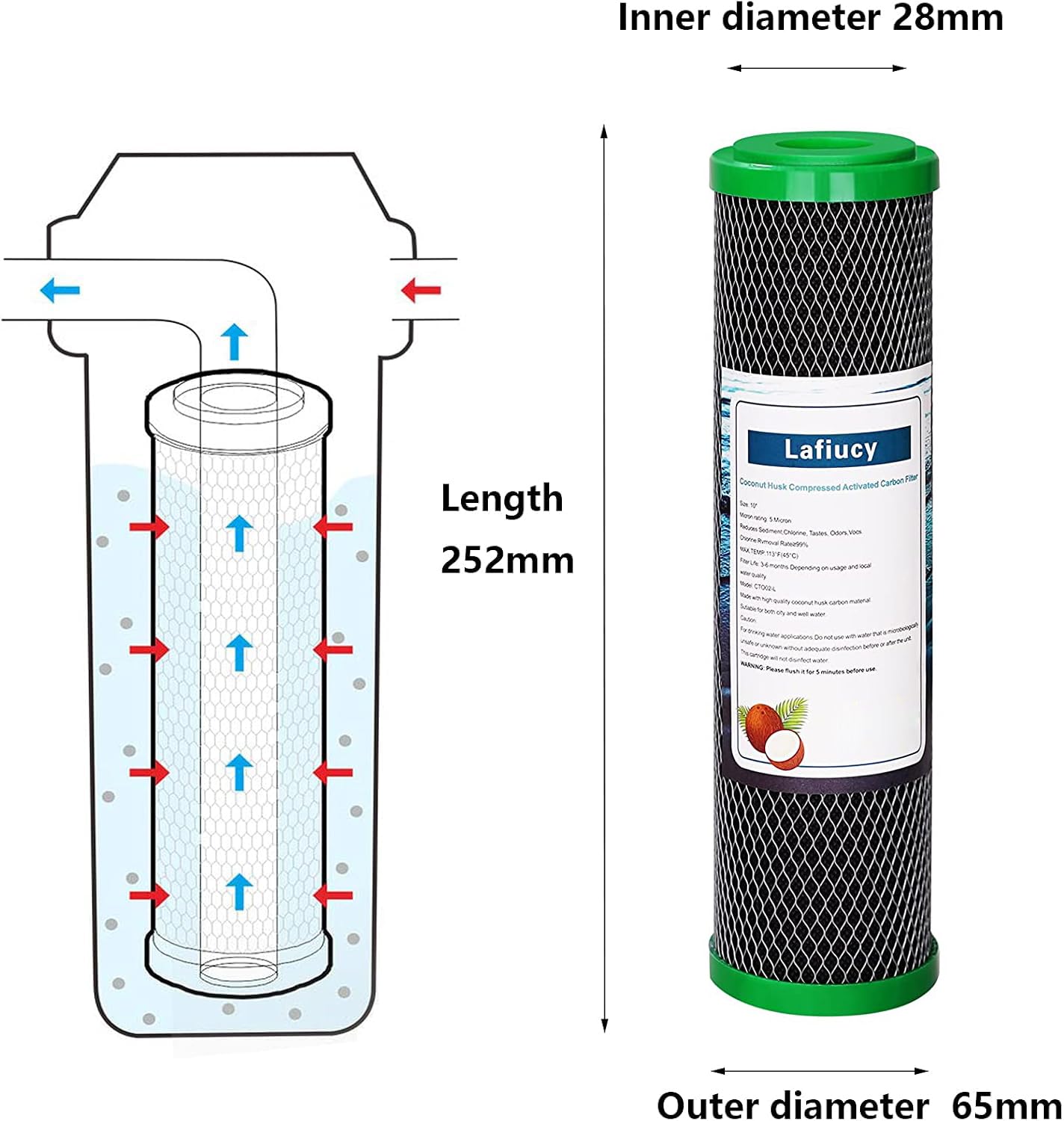 Lafiucy Filtro per acqua a carbone attivo con guscio di noce di cocco da 5 micron da 10 pollici, CTO, confezione da 4, compatibile con sistema di filtrazione sottolavello e controsoffitto