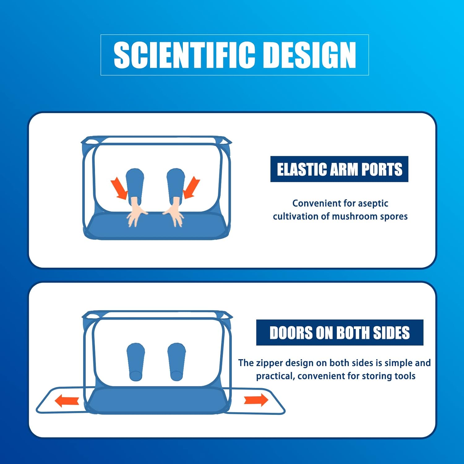 Still air Box - Mushroom Growing Tent-Spore Fungus Fume Hood Propagation Stations.35.8x23.2x22.8 inch - Image 3