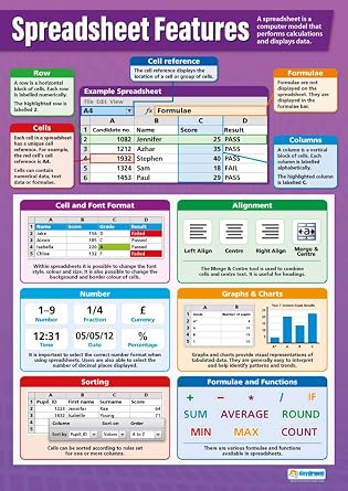 Daydream Education Spreadsheet Features High School Poster - EXTRA LARGE 33 x 23.5" - Gloss Paper - Technology and Computing Classroom Decoration - Wall Charts