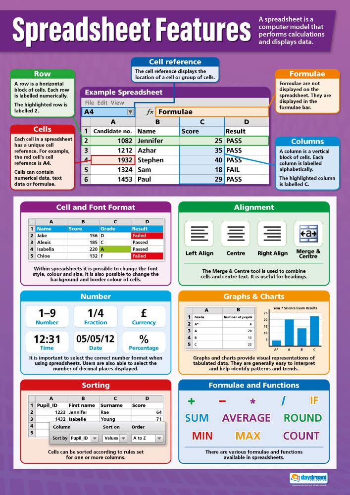 Daydream Education Spreadsheet Features | ICT Posters | Gloss Paper measuring 850mm x 594mm (A1) | Computing Charts for the Classroom | Education Charts
