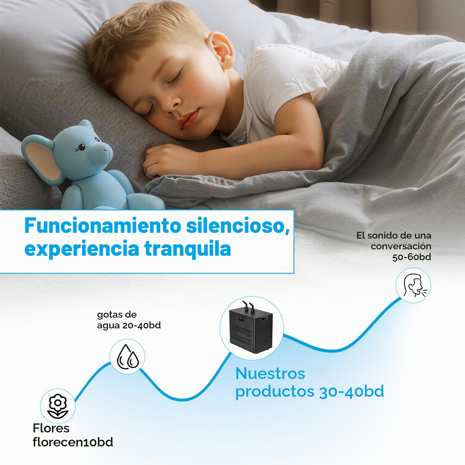 Enfriador Acuario Enfriador de Agua para Acuario 160L Sistema de refrigeración para peceras,para hidroponía,Vida acuática y peceras