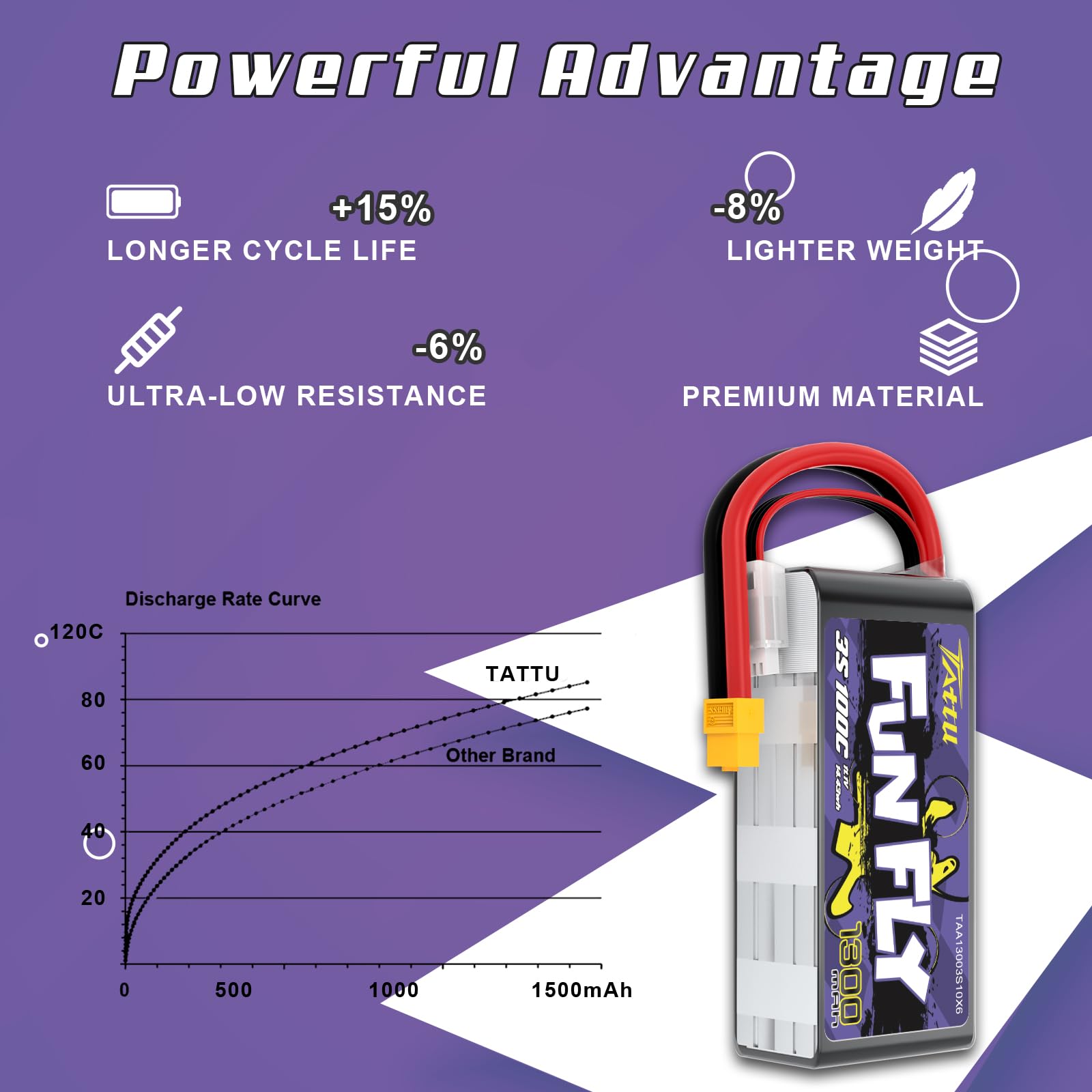 Tattu 3S LiPo 1300mAh 11,1V 100C Funfly Batería con conector XT60 para UAV, Drones FPV y Quadricópteros