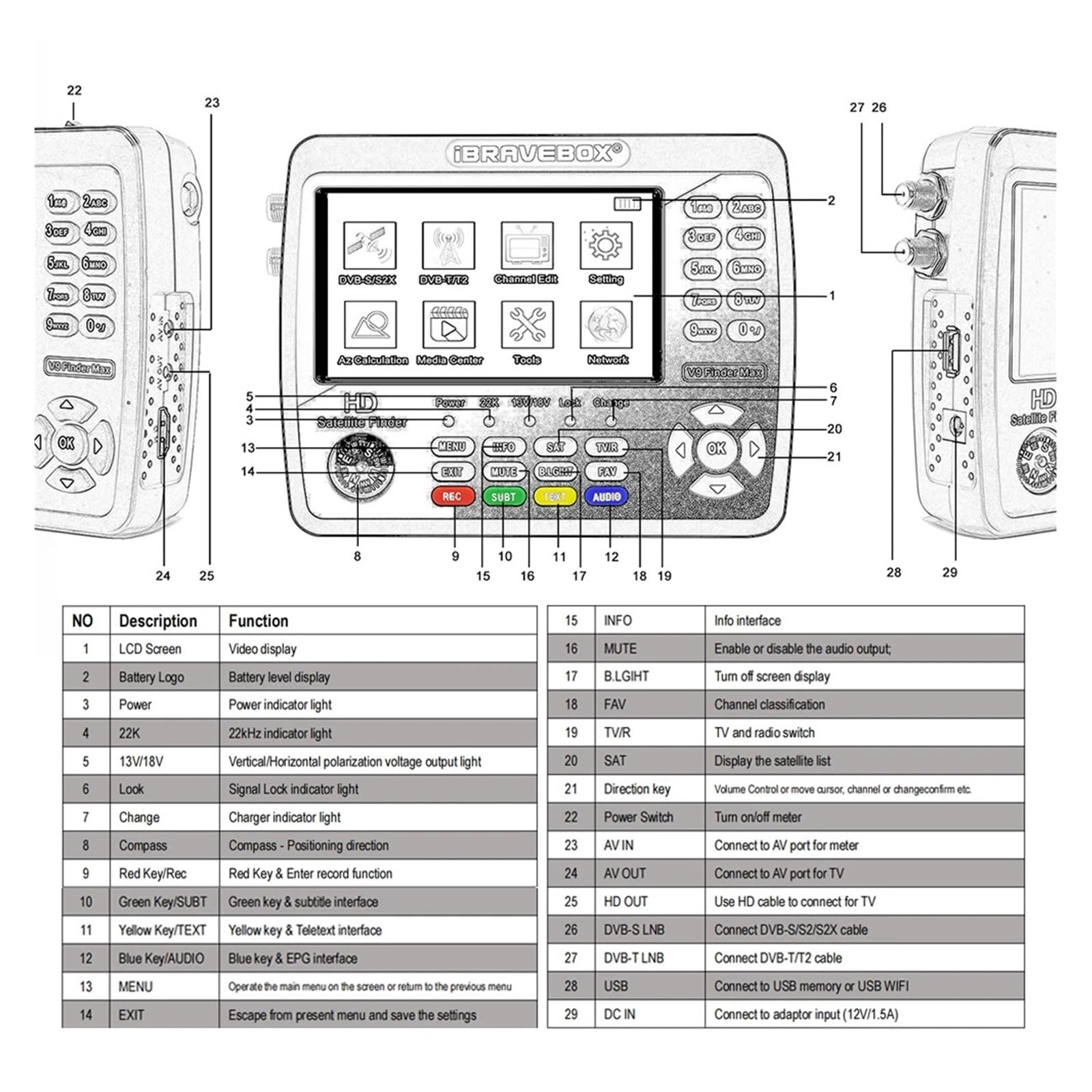 Buscador de SatéLite, V10 Finder Pro Medidor de TV satelital 4.3'' DVB-S/S2/S2X/T/T2/C/H.265+AHD(8MP) PK ST-5150 V8 Finder Pro 2