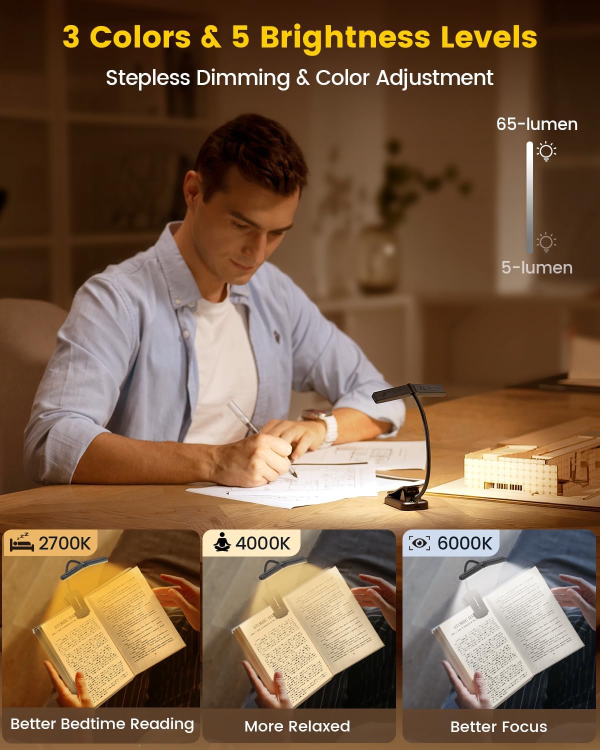 A person reading at a desk with the Glocusent Wingy Book Light, illustrating the 3 color temperatures and 5 brightness levels.
