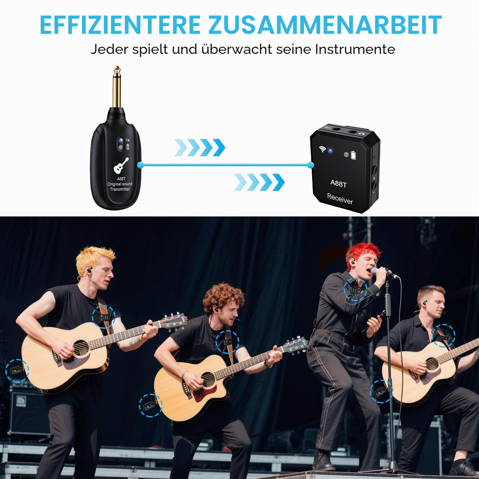 Wireless in Ear Monitor System 2.4GHz Wireless IEM System with Transmitter, Clip on Receiver Auto-Pairing in-Ear Monitoring for Studio, Guitar, DJ, Live Performance