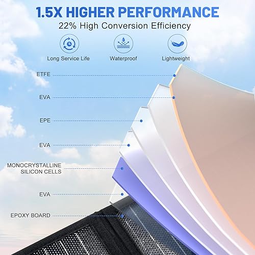 Miniatura 5 de Powdeom SS60 Panel solar portátil de 60 W, cargador de panel solar plegable IP67 impermeable con 18 V CC, PD 45 W USB-C y salida USB-A de 5 V para