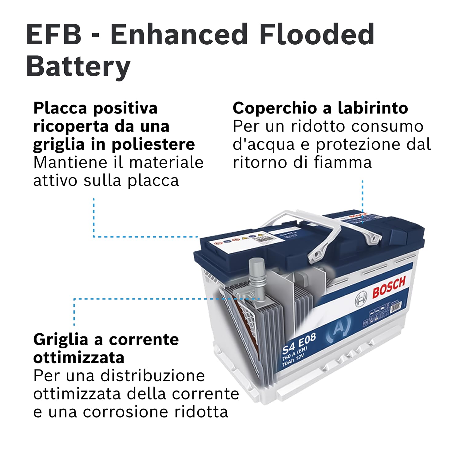BOSCH Batteria 70 Ah 760 A/EN 0 092 S4E 081 278mm 175mm 190mm