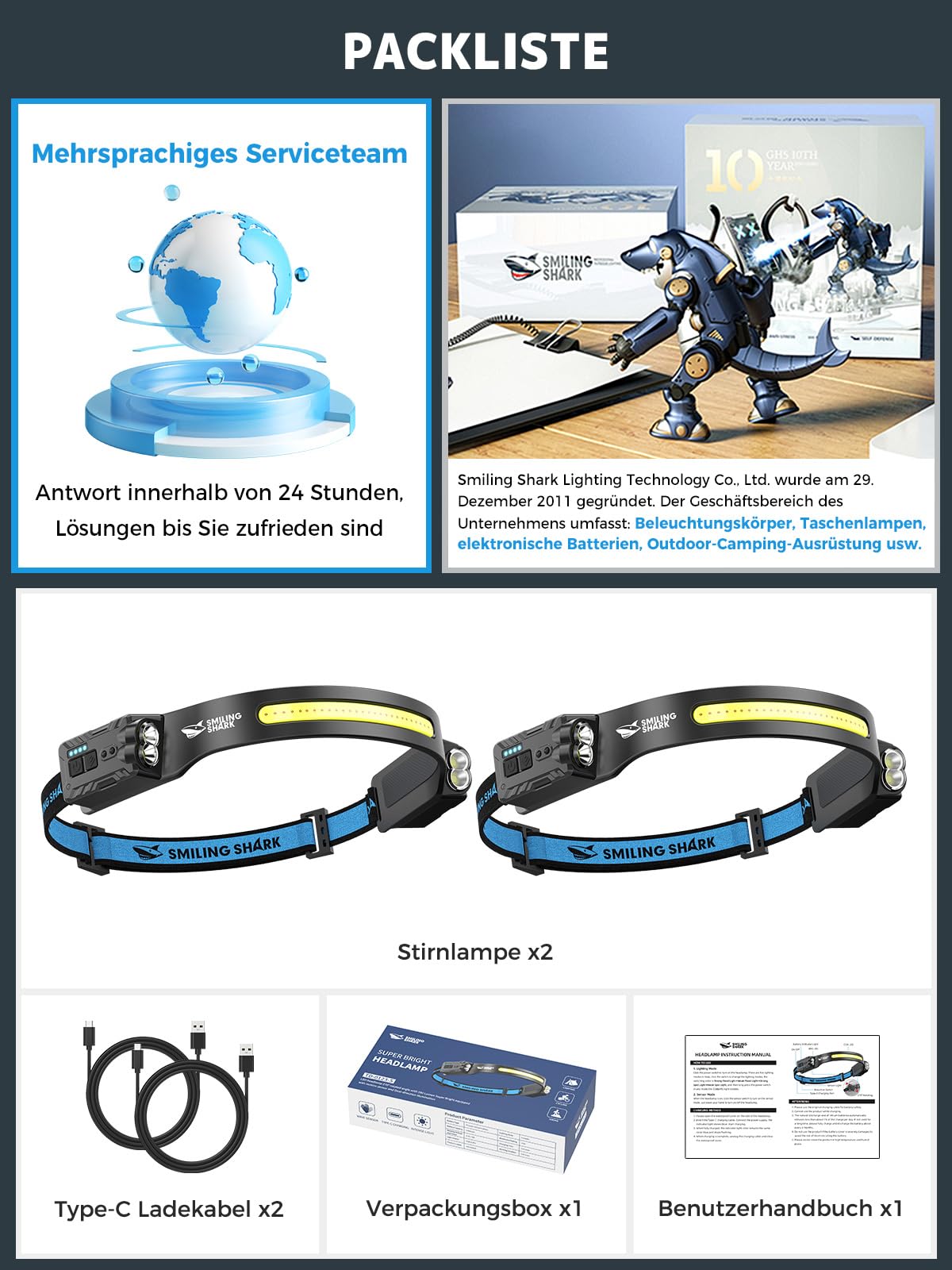 Smiling Shark Kopflampe, 2400mAh Ultra-Helle Wiederaufladbare Headlamp 2 Stück Weißes Licht & 2*Scheinwerfer Mit Bewegungsmelder Multi-Mode LED Stirnlampe mit 270°Drehfunktion für Outdoor Camping