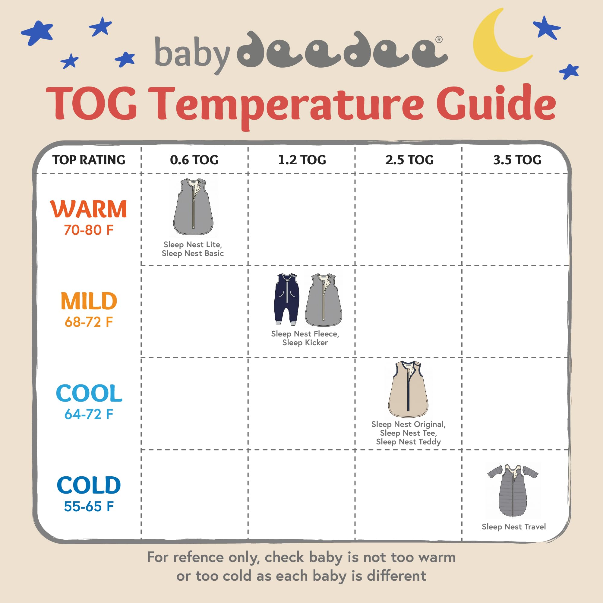 Nido de bebé Deedee Sleep Lite bebé Saco de dormir gris Heather Gray/Teal Talla:L (18-36 Months)
