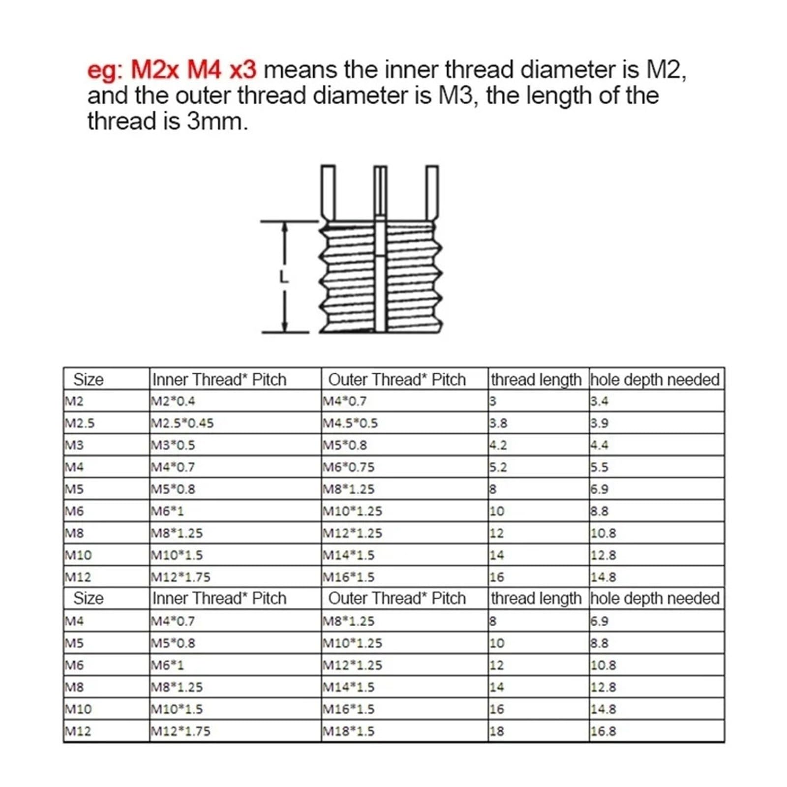 ZS Hardware Zestaw naprawczy gwintu ze stali nierdzewnej Zestaw tulei samogwintujących Nakrętka M2-M30(M2.5xM4.5x3.8 (5pcs))