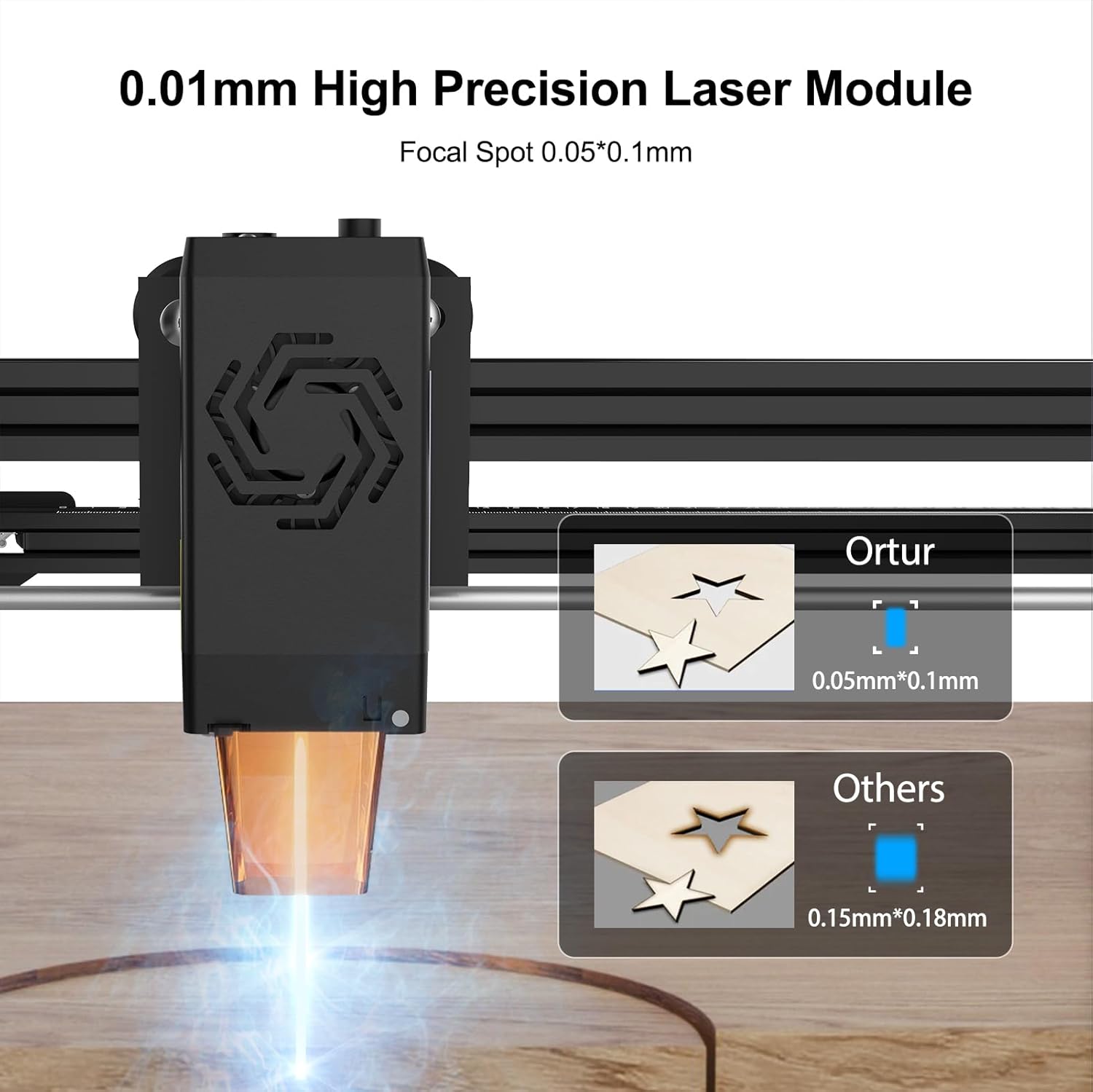 Ortur Laser Master 2 Pro S2 10000mW Laser Engraver, High Precision Laser Engraving Machine, 15,000mm/min Efficient Laser Engraver for Wood and Metal, Acrylic Glass Leather, Laser Class 4