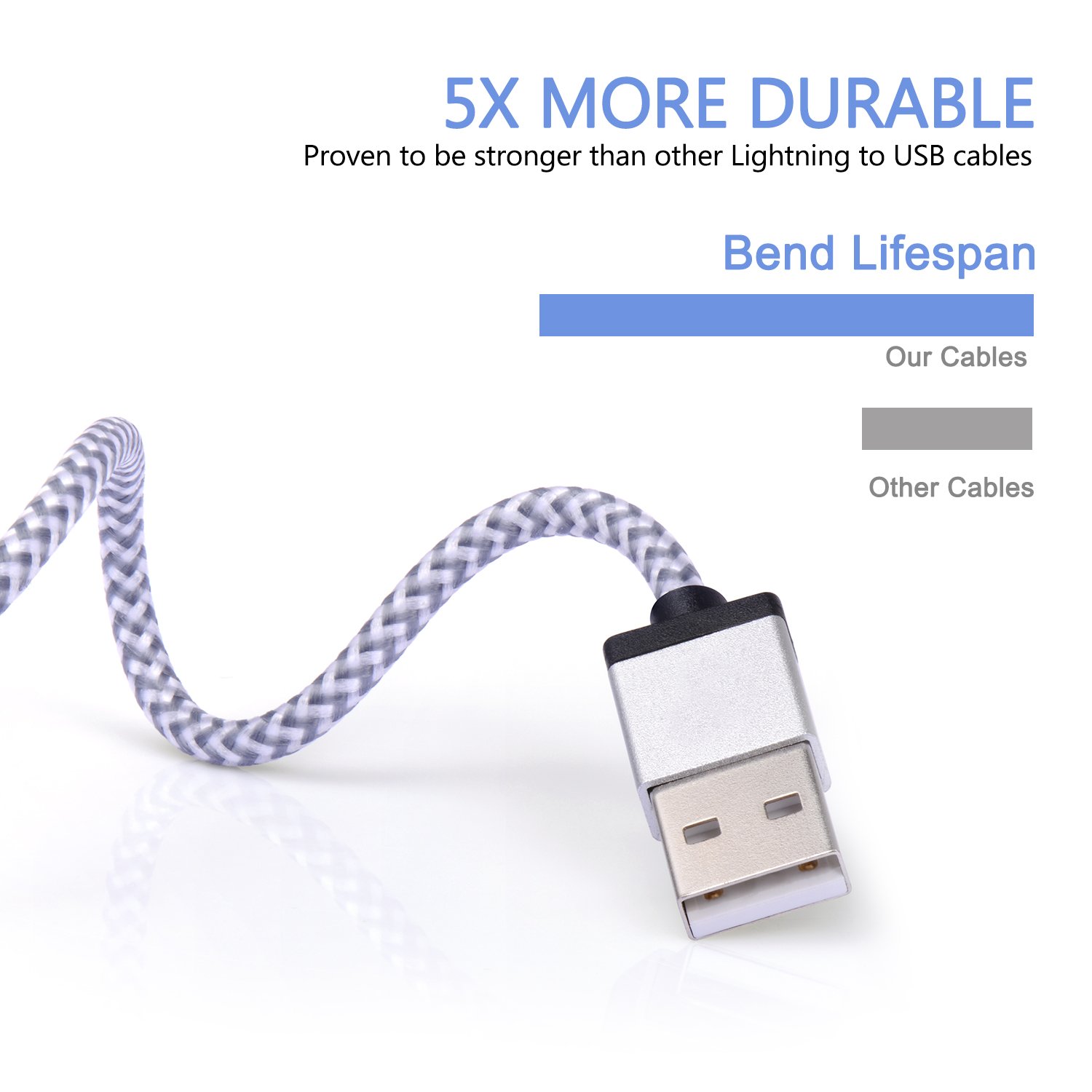 Lightning Cable, MFi Certified 4pack 3ft iPhone Charger Cable Nylon Braided Charging Cable Cord Compatible with iPhone Xs Max X XR 8 7 6s 6 Plus SE 5 5s, iPad Mini/Air/Pro, iPod