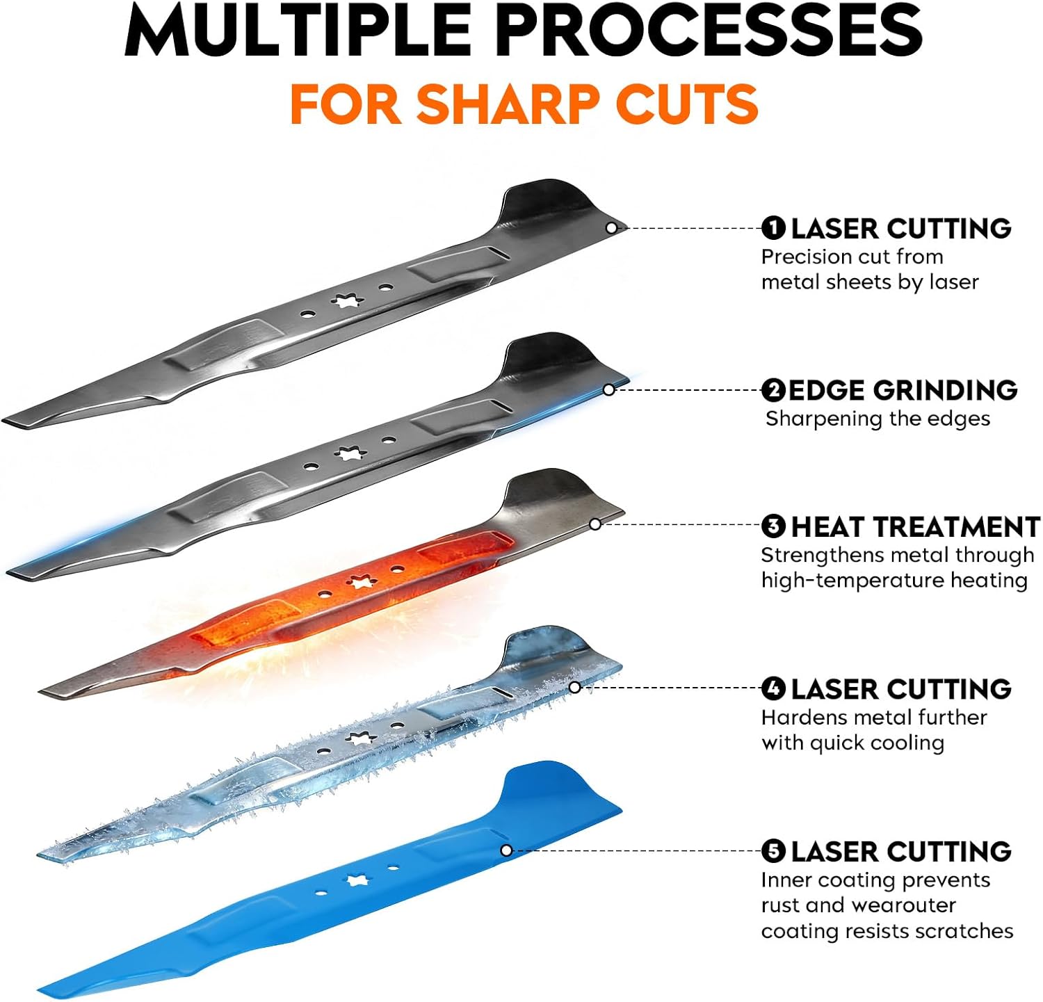 48111 482879 61 inch 5-Star High Lift Toothed Blades for Scag Ferris Husqvarna BZ 6127 BZ 7234 Turf Tiger Freedom Z 61'' Deck Cut Zero-Turn Mower 539101733 539102093, Blue