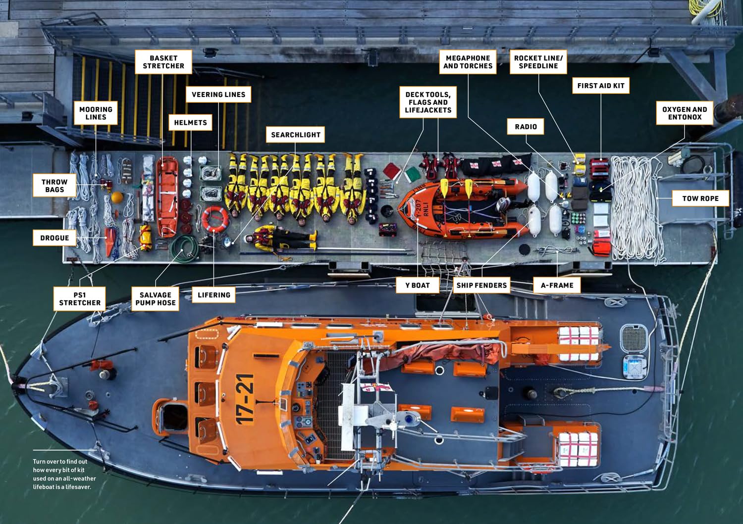 To Save Every One: 200 years of RNLI courage: the official and definitive illustrated history of the RNLI (Lifeboats)