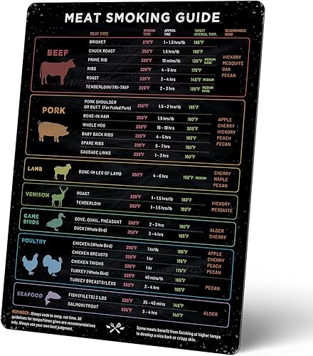 Miniatura 2 de Maestría de la carne paquete de imanes de guía de temperatura para ahumar carne y carne
