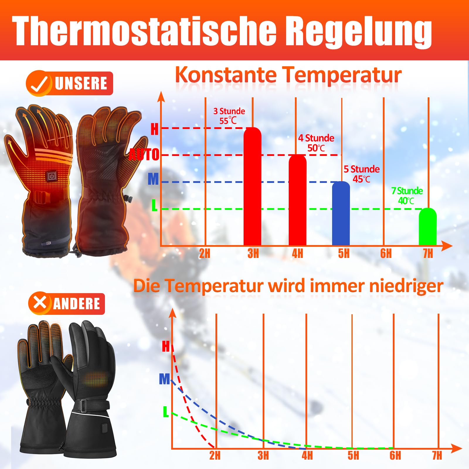 Beheizbare Handschuhe Herren Damen 7.4V 5000mAh Akkus 4 Temperaturstufen wasserdichte Winter Motorrad Radfahren Skifahren