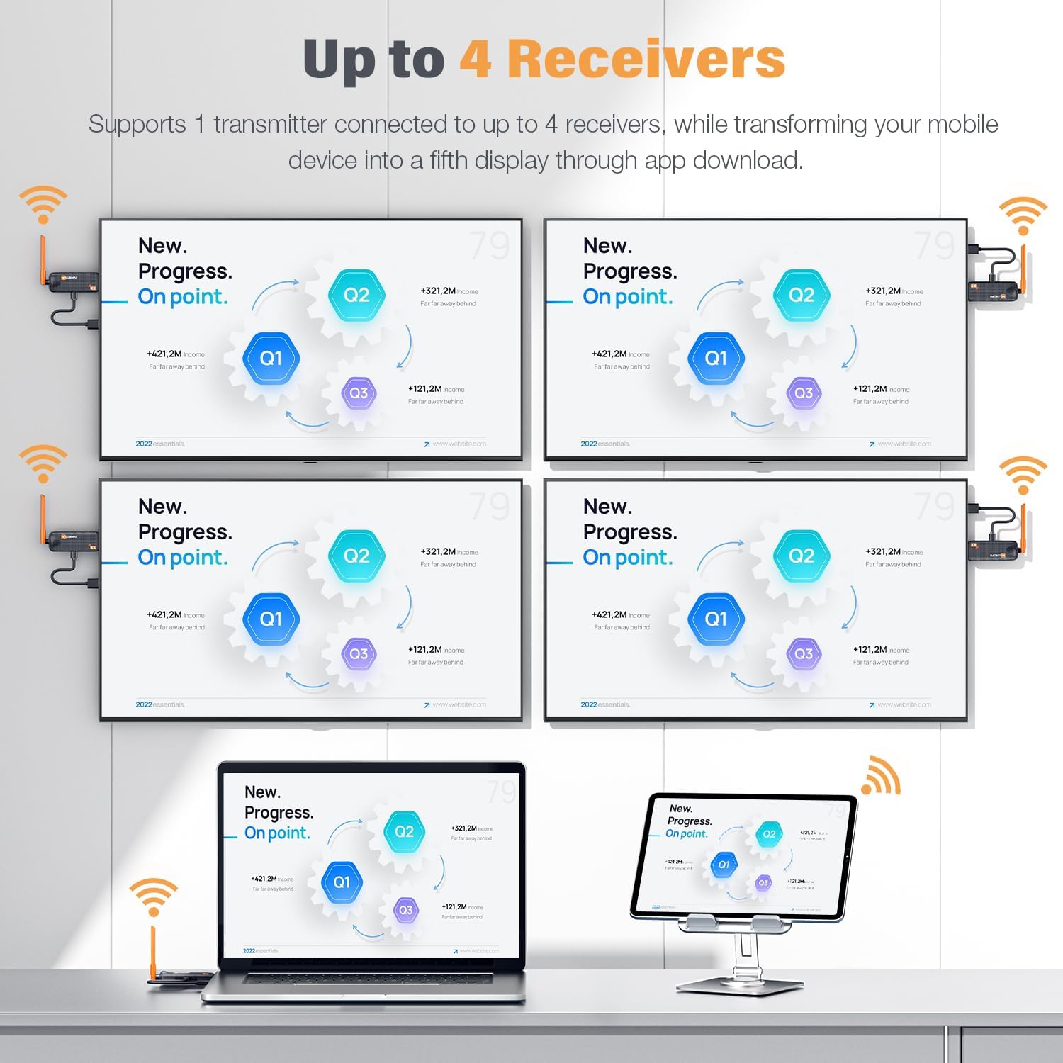 Wireless HDMI Transmitter and 3 Receivers, Support Up to 4 Receivers, 5.8G WELUSOPU HDMI Wireless Extender Casting Content for PC Laptop Camera Cable Box to Multiple TVs Monitors Projectors -165FT