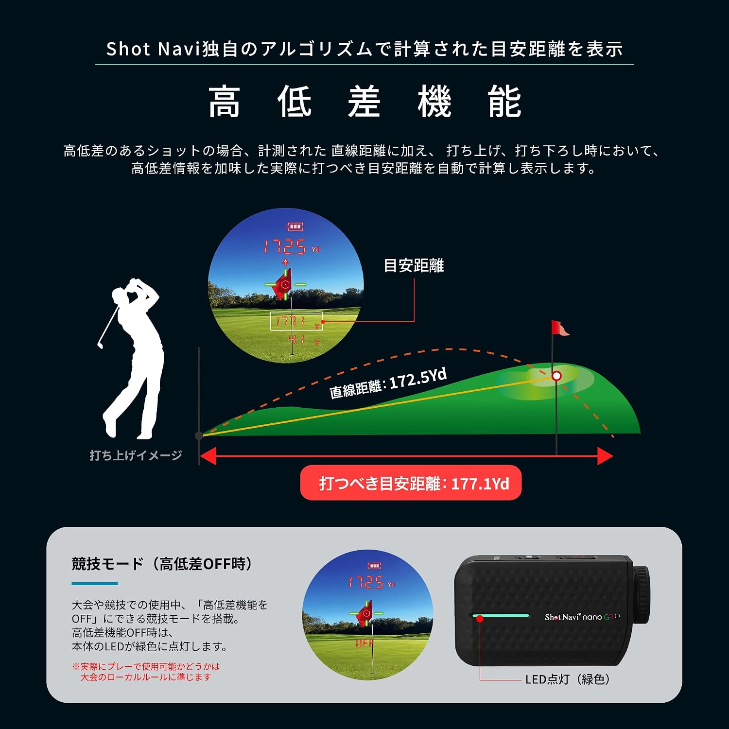 Diagram illustrating the high and low difference (slope) function of the Shot Navi LaserSniper Nano GR+, showing how it calculates the estimated distance to hit based on elevation changes.