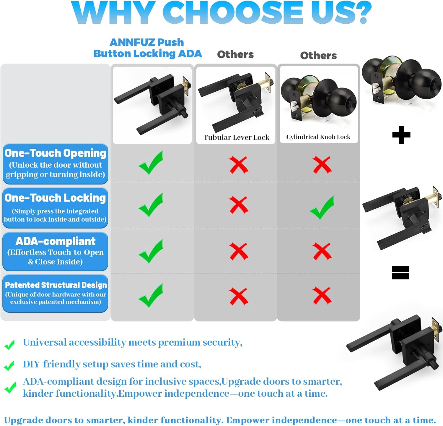 Privacy Push Button One-Touch Locking Interior Door Handle Without Key,Non-Handed Opening,Reversible Left Right Door Konb, ADA-Compliant,Keyless Lever Door Lock for Bathroom,Bedroom