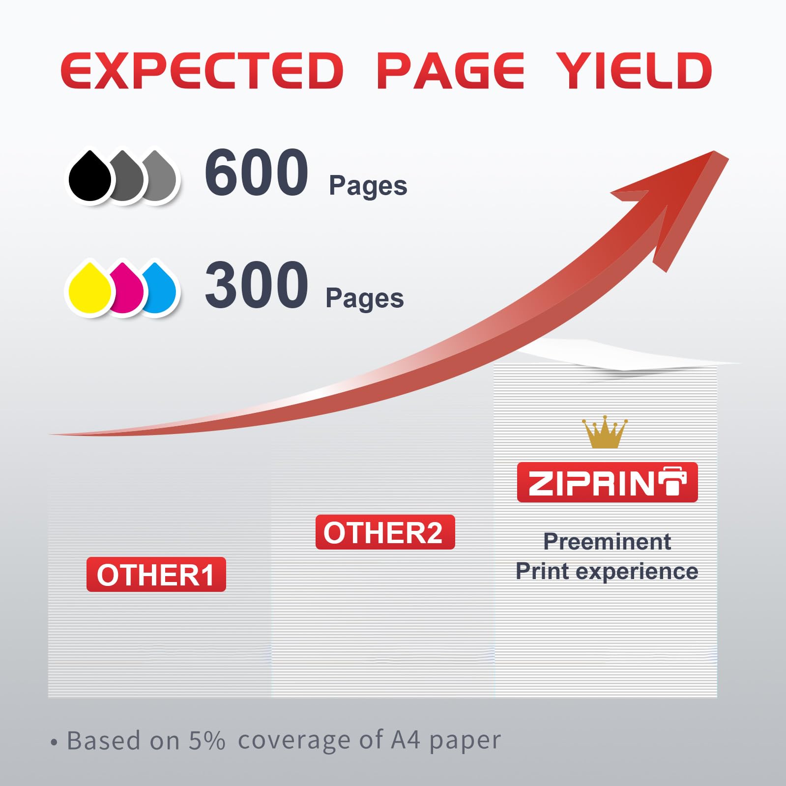 ZIPRINT PG-540XL CL-541XL Sostituzione per Cartucce Canon 540 541 xl compatibili con Canon Pixma TS5150 MG3650 MG4250 MG3150 MG3250 MG3550 MG4150 MG4250 MX375 TS5151(1 Nero/ 1 Tricolore,2-pack)