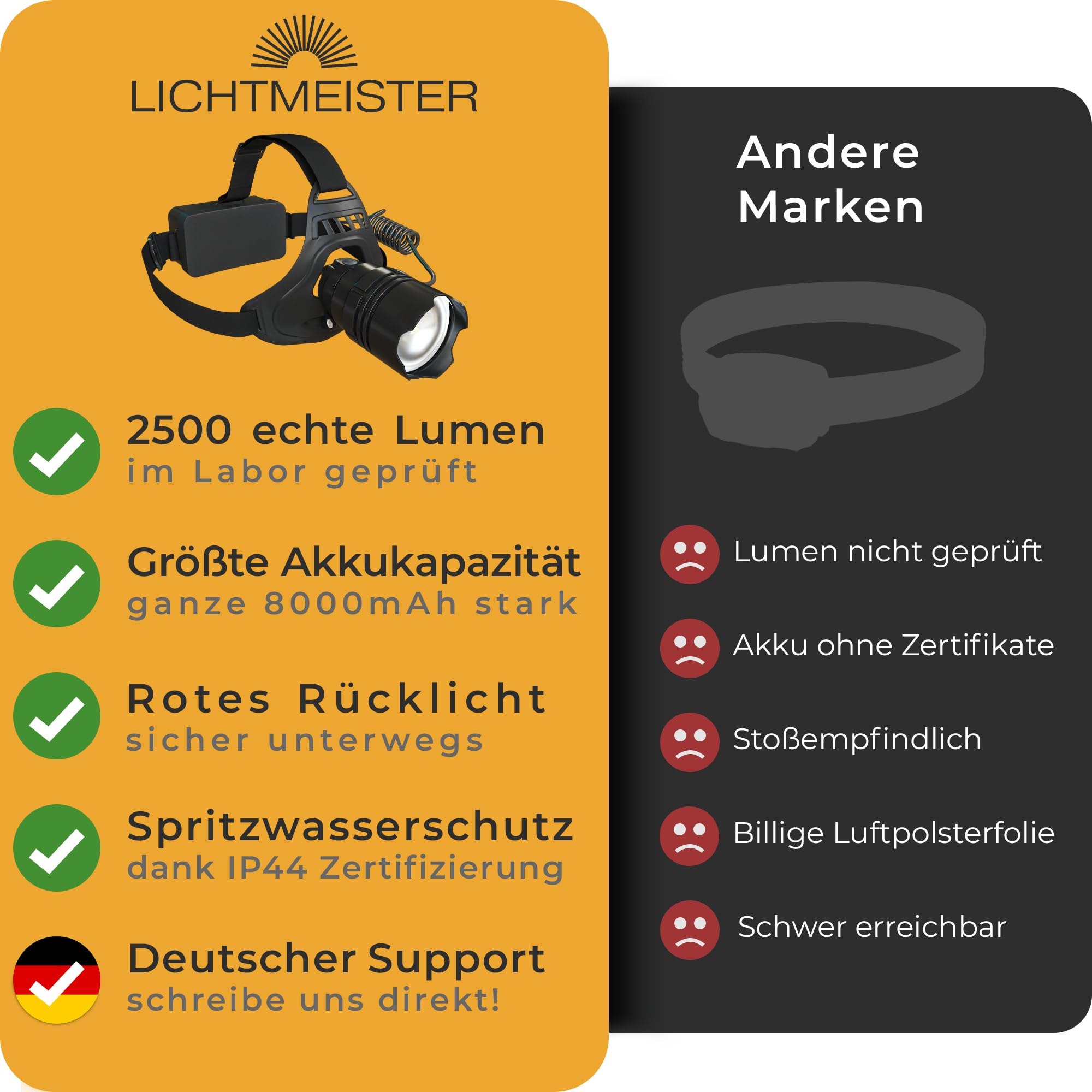 LICHTMEISTER® Latarka czołowa z światłem wstecznym (2500 lumenów, akumulator 8000 mAh) - latarka czołowa LED, możliwość ponownego naładowania - niezwykle jasna latarka czołowa - latarka czołowa LED