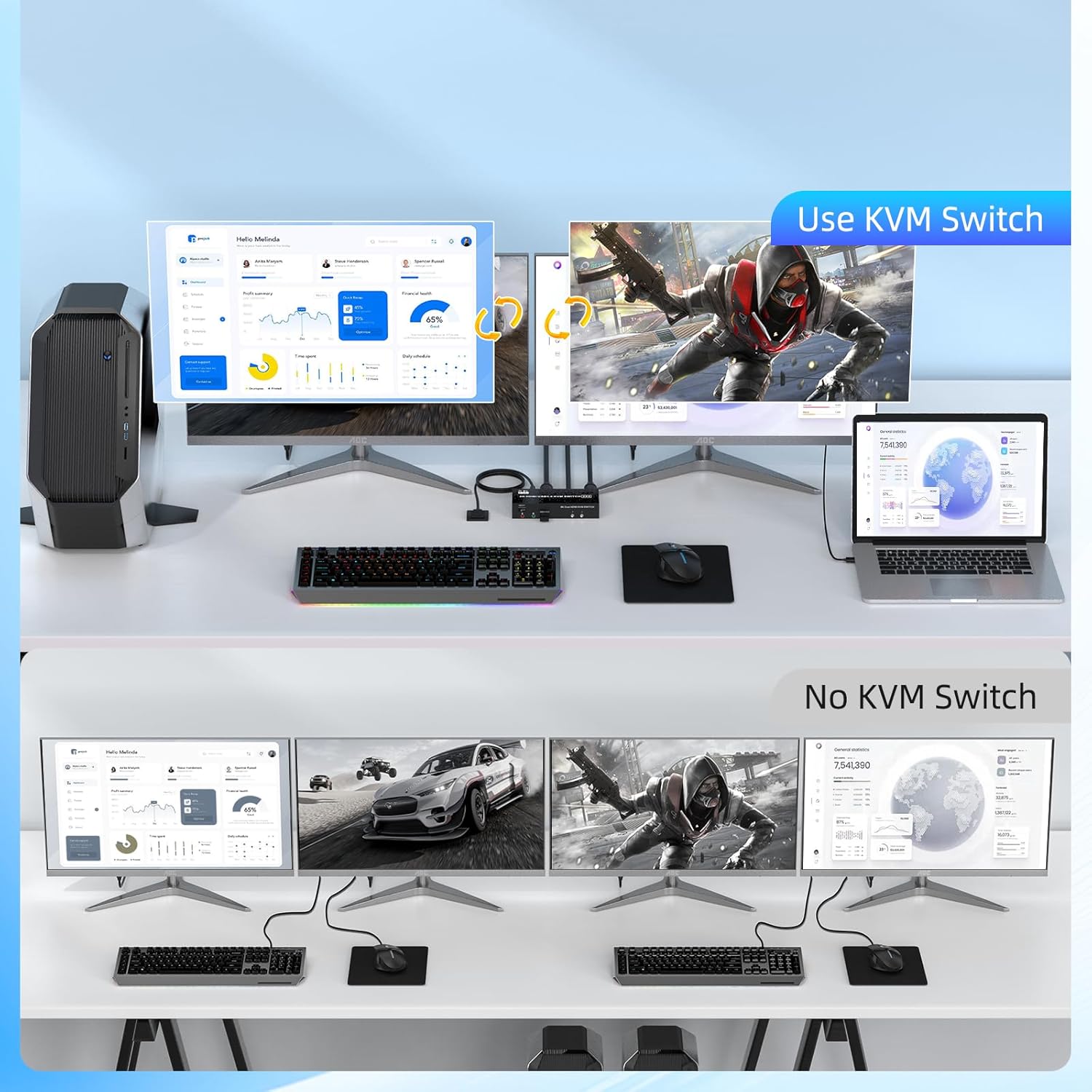 8K HDMI KVM Switch 2 Monitors 2 Computers Support 8K@60Hz 4K@120Hz, Dual Monitor KVM Switcher PC Extended Display for 2 Port Share 4 USB 3.0 Keyboard Mouse Hard Drives Printe with Desktop Controller